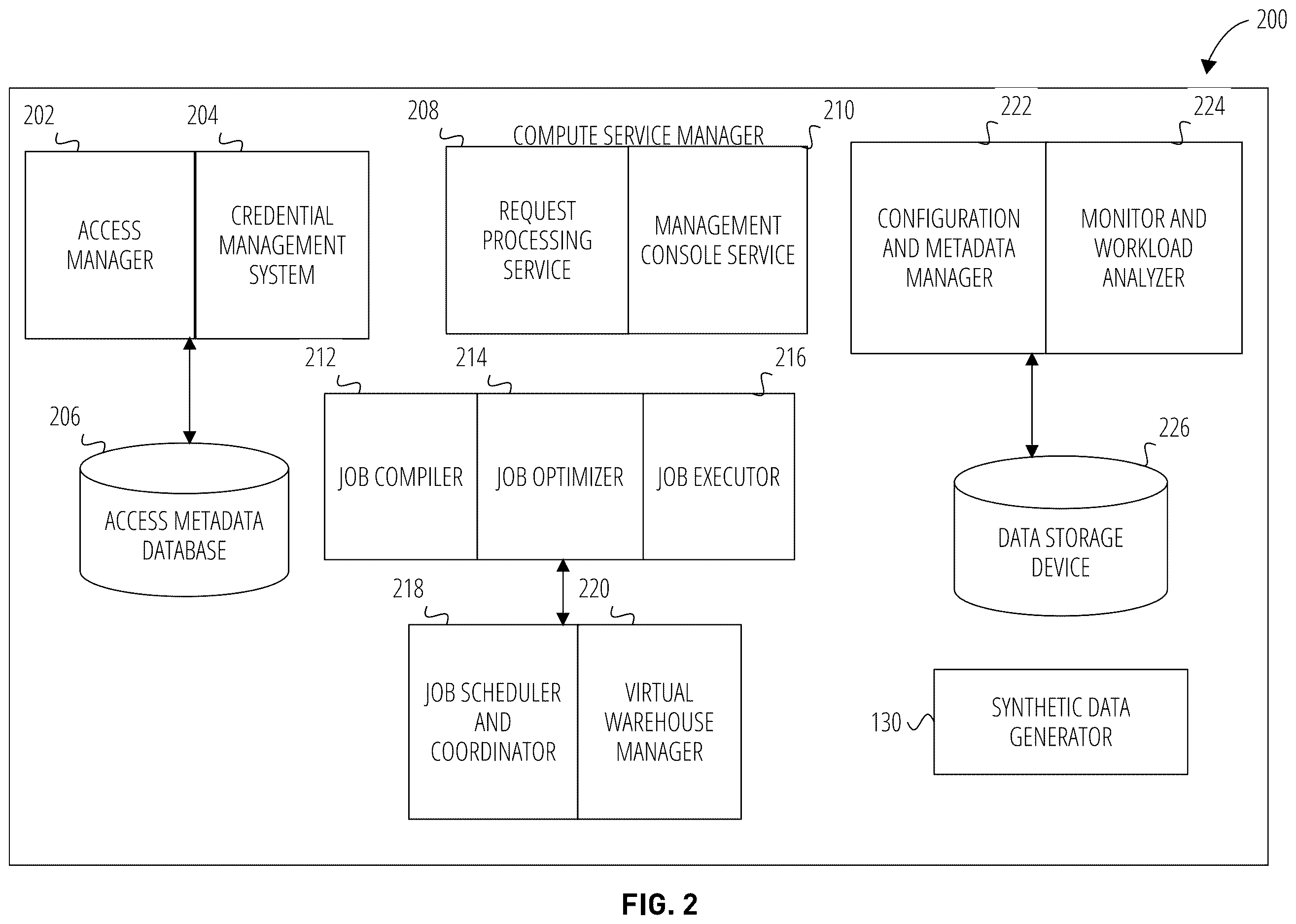 Patent US12613840 Figure 2 – Synthetic data generation