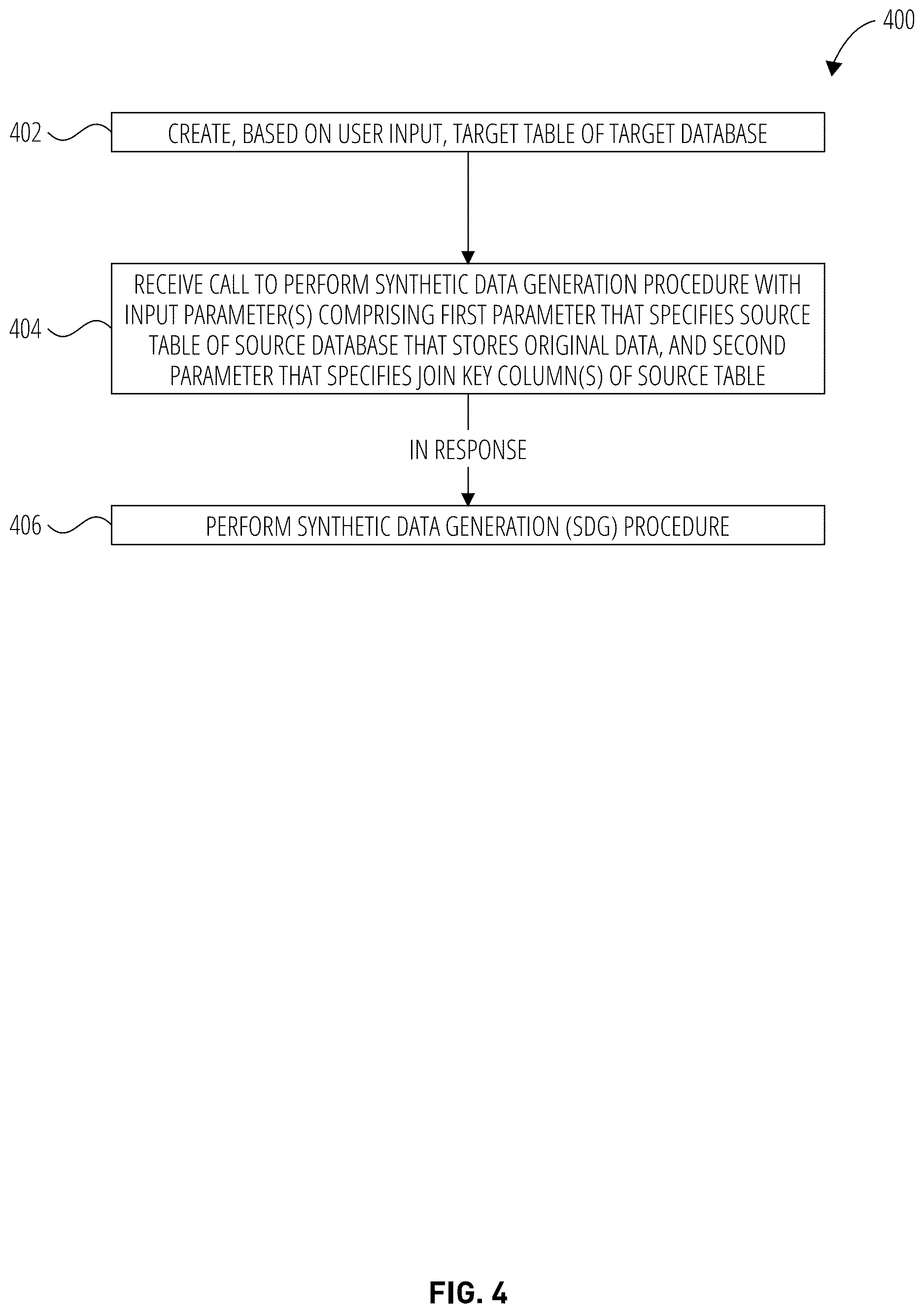 Patent US12613840 Figure 4 – Synthetic data generation