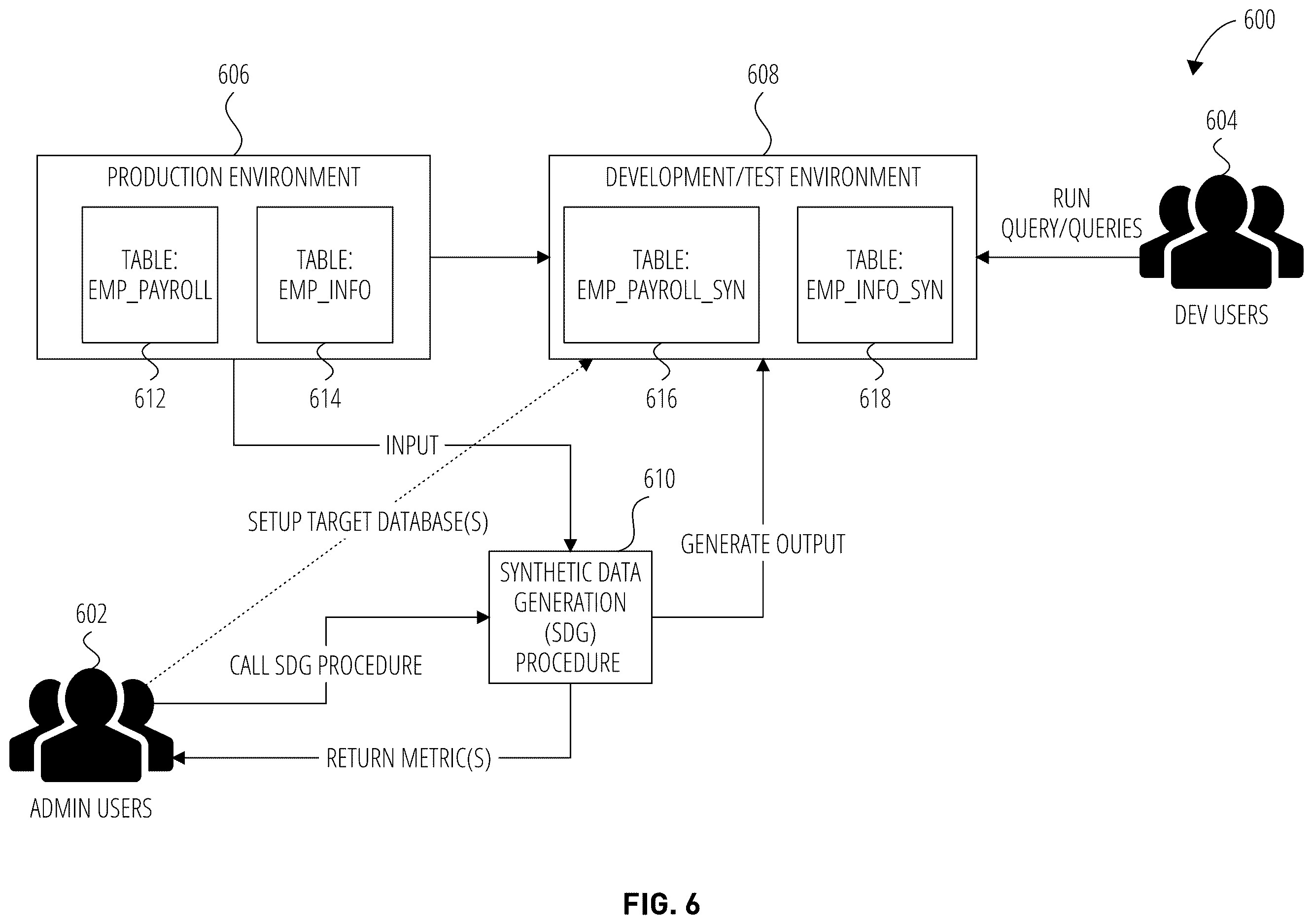 Patent US12613840 Figure 6 – Synthetic data generation