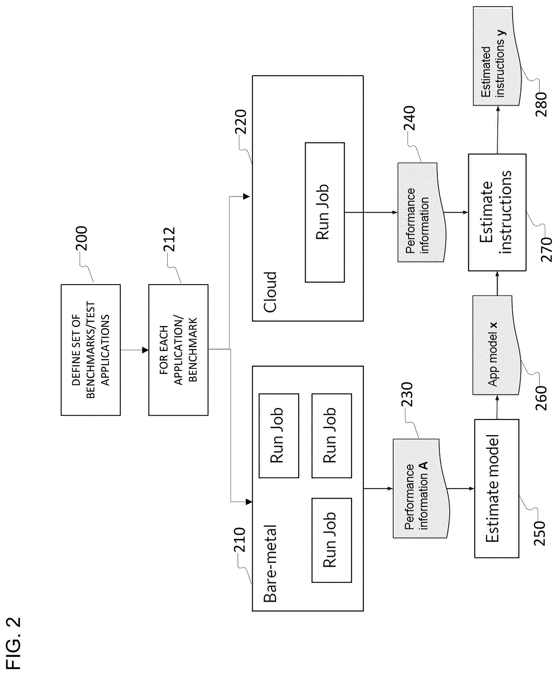 Patent US12613841 Figure 2 – Application performance data processing