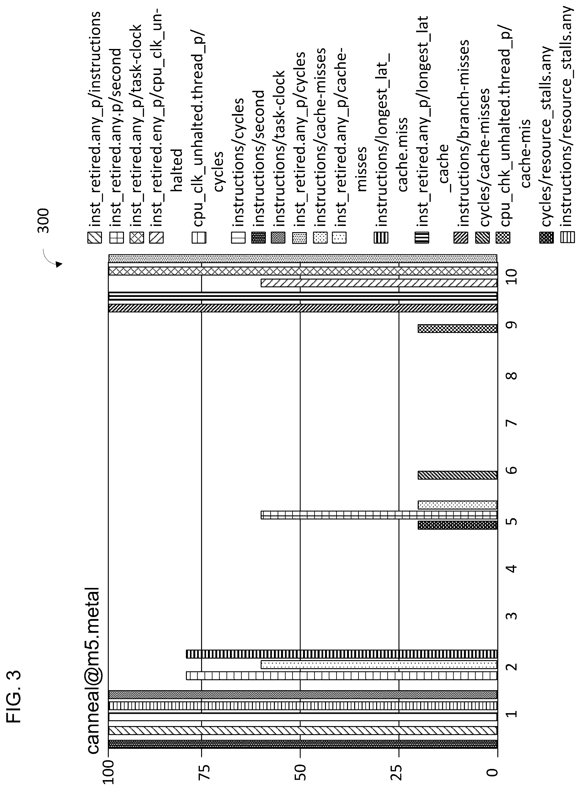 Patent US12613841 Figure 3 – Application performance data processing