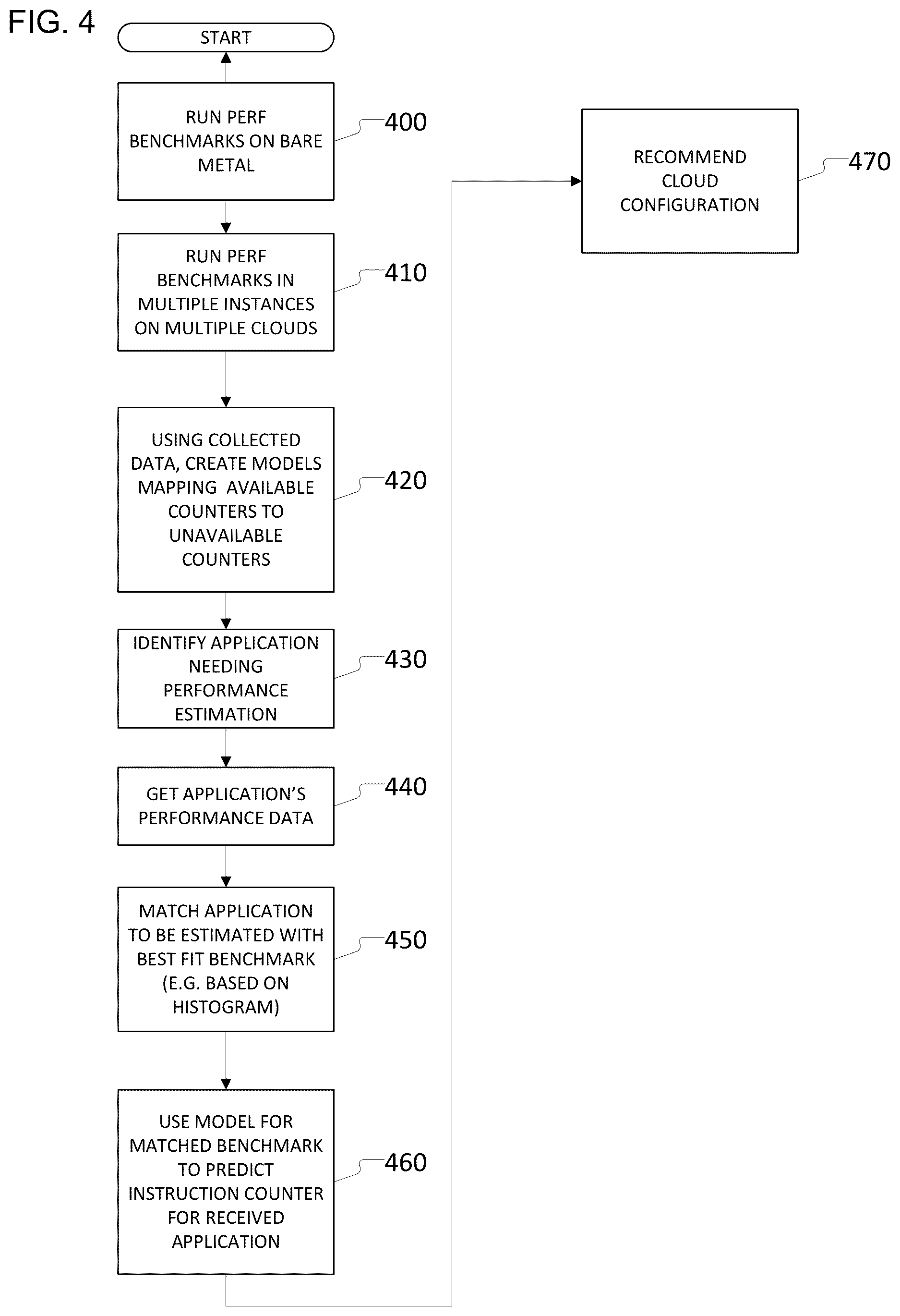 Patent US12613841 Figure 4 – Application performance data processing
