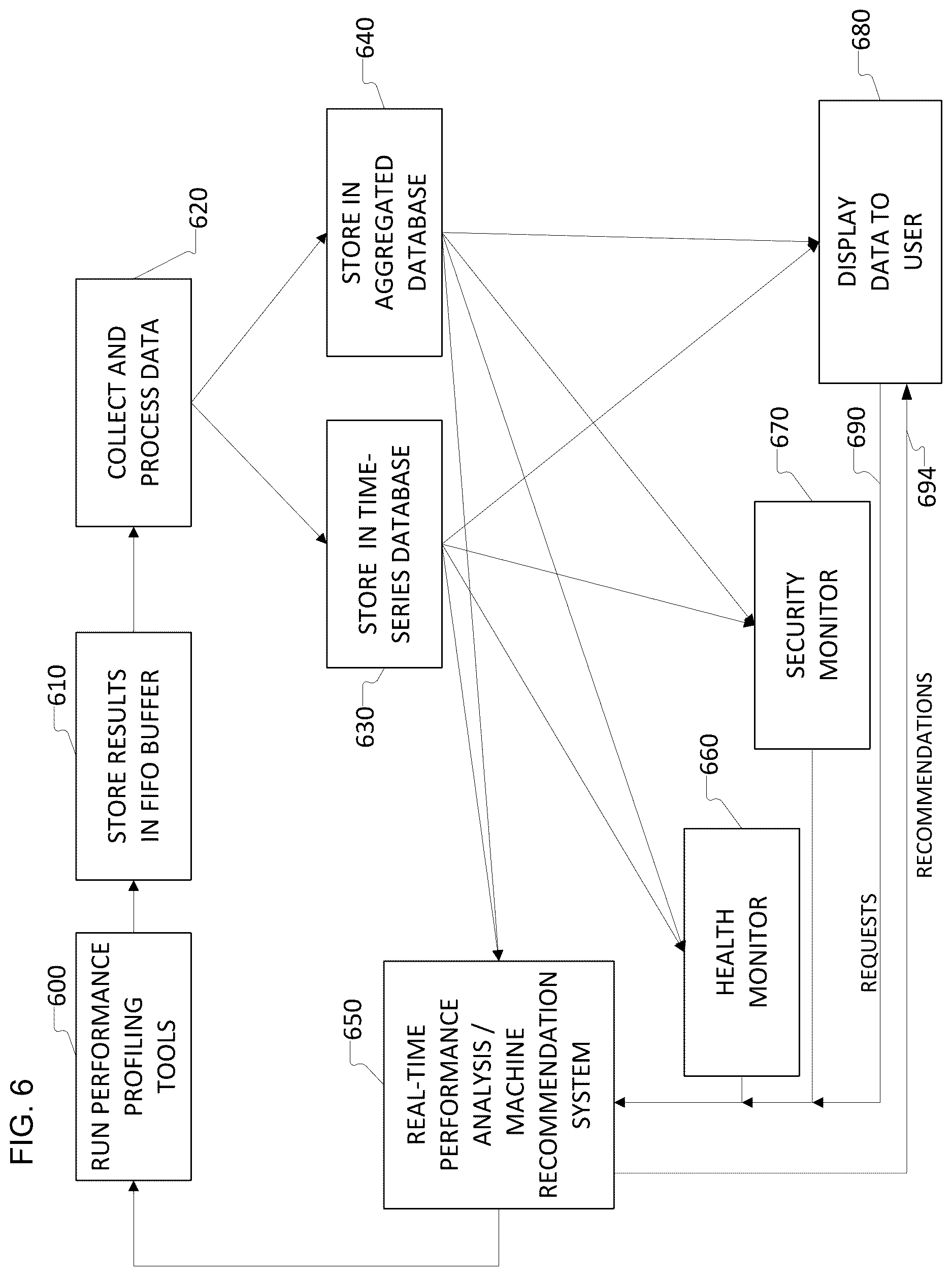Patent US12613841 Figure 6 – Application performance data processing