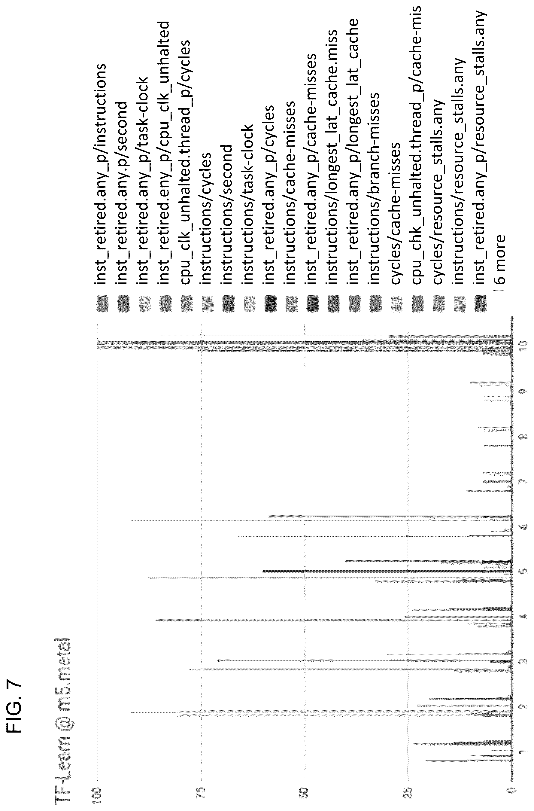 Patent US12613841 Figure 7 – Application performance data processing