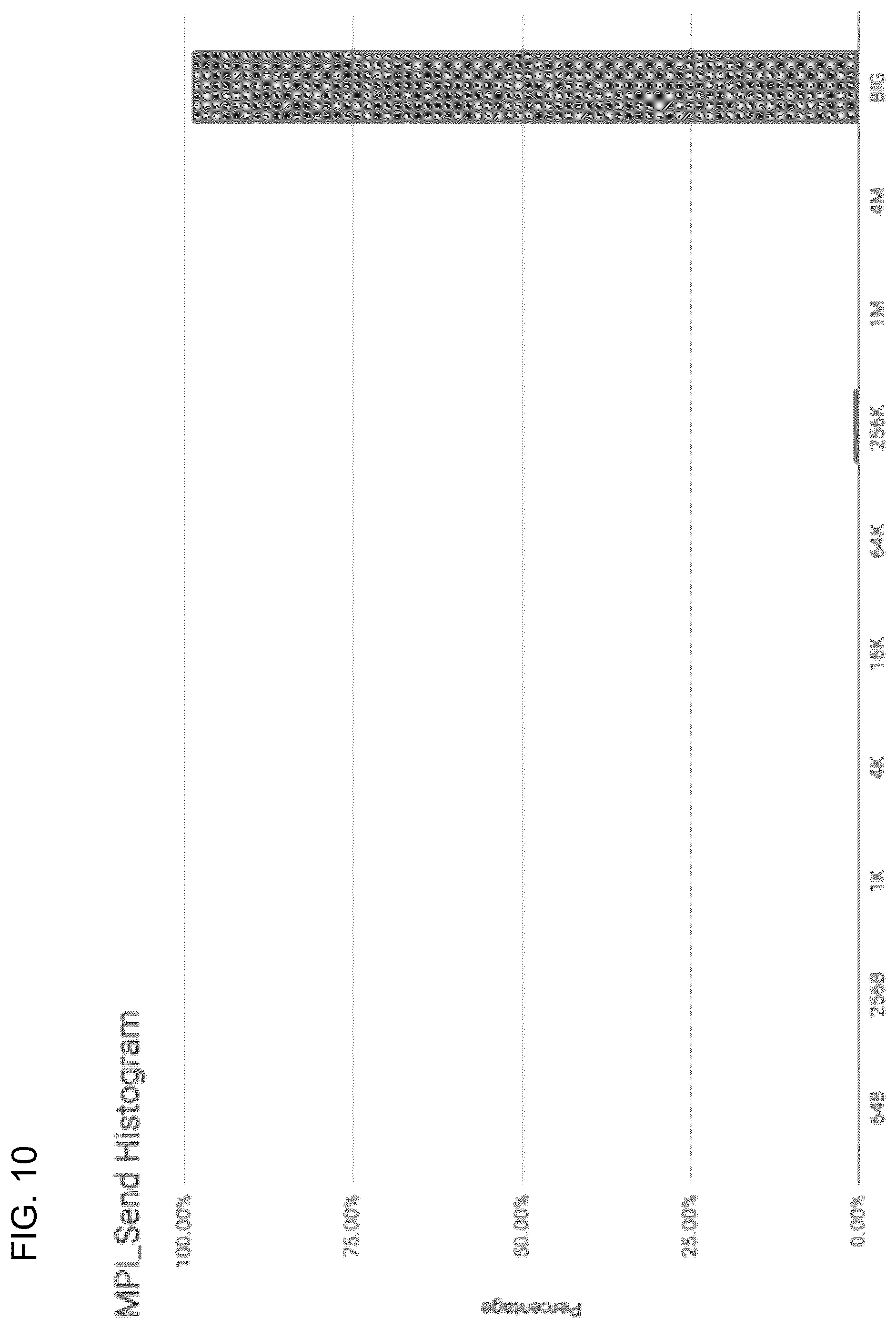Patent US12613841 Figure 10 – Application performance data processing