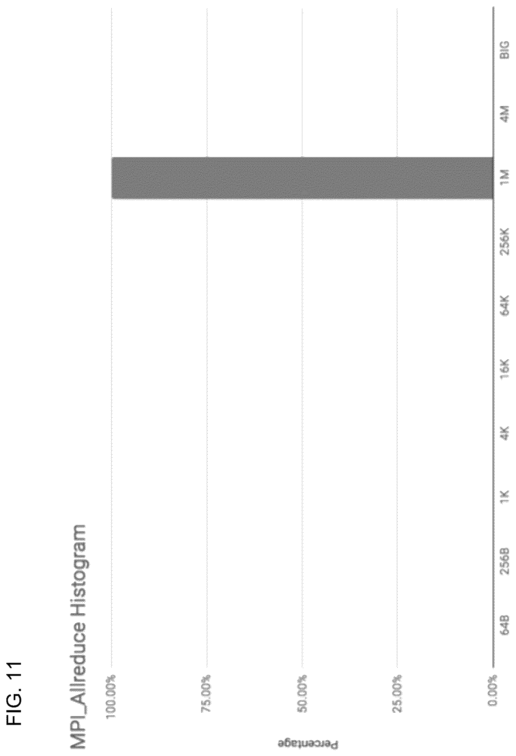 Patent US12613841 Figure 11 – Application performance data processing