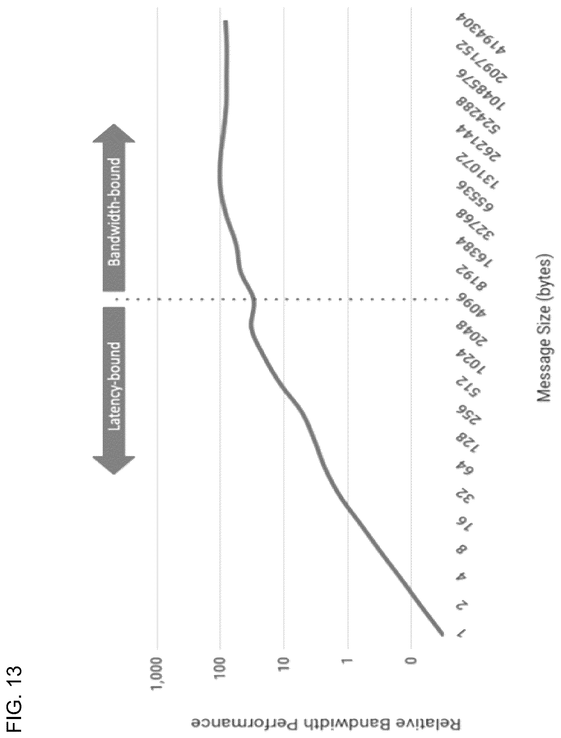 Patent US12613841 Figure 13 – Application performance data processing