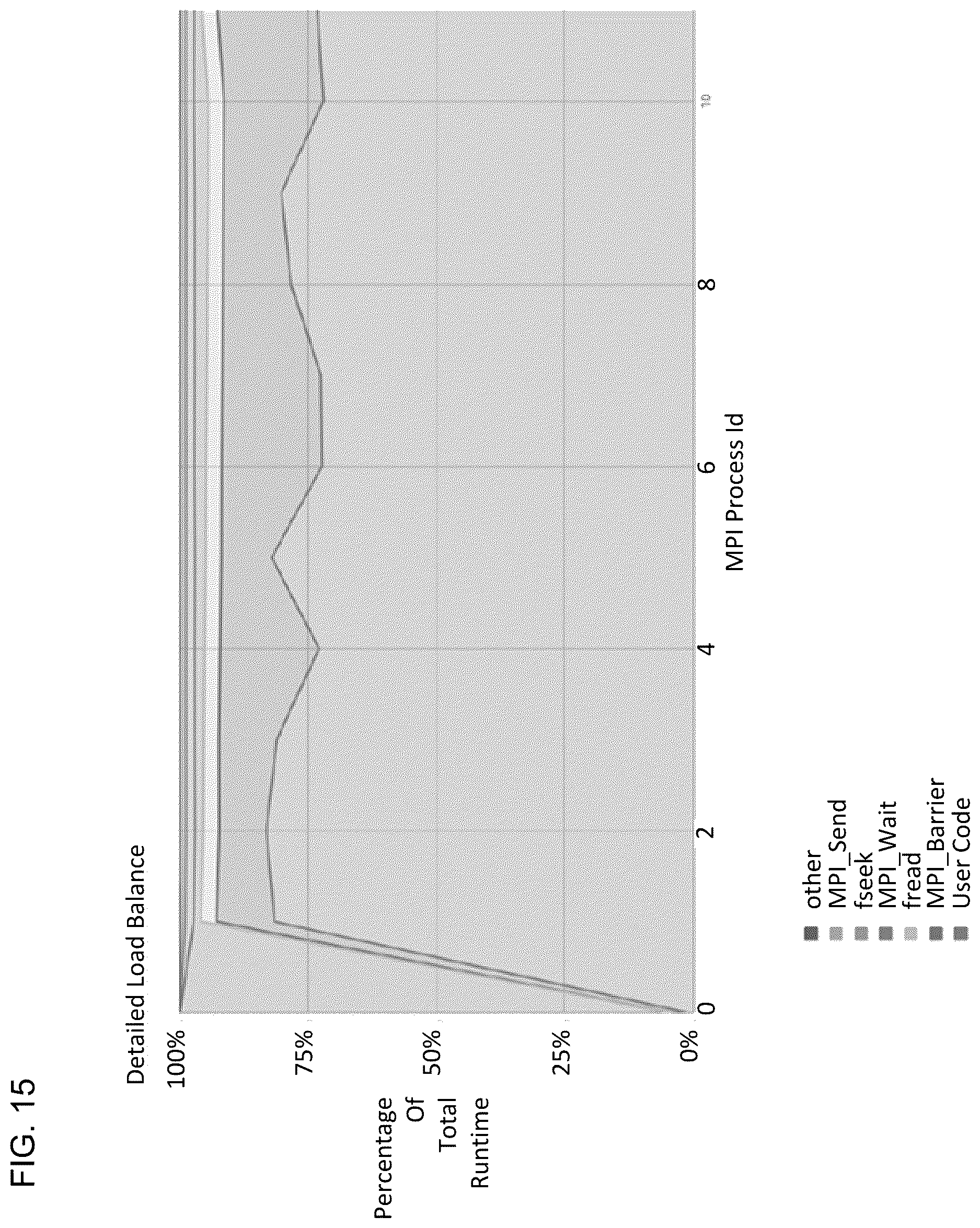 Patent US12613841 Figure 15 – Application performance data processing