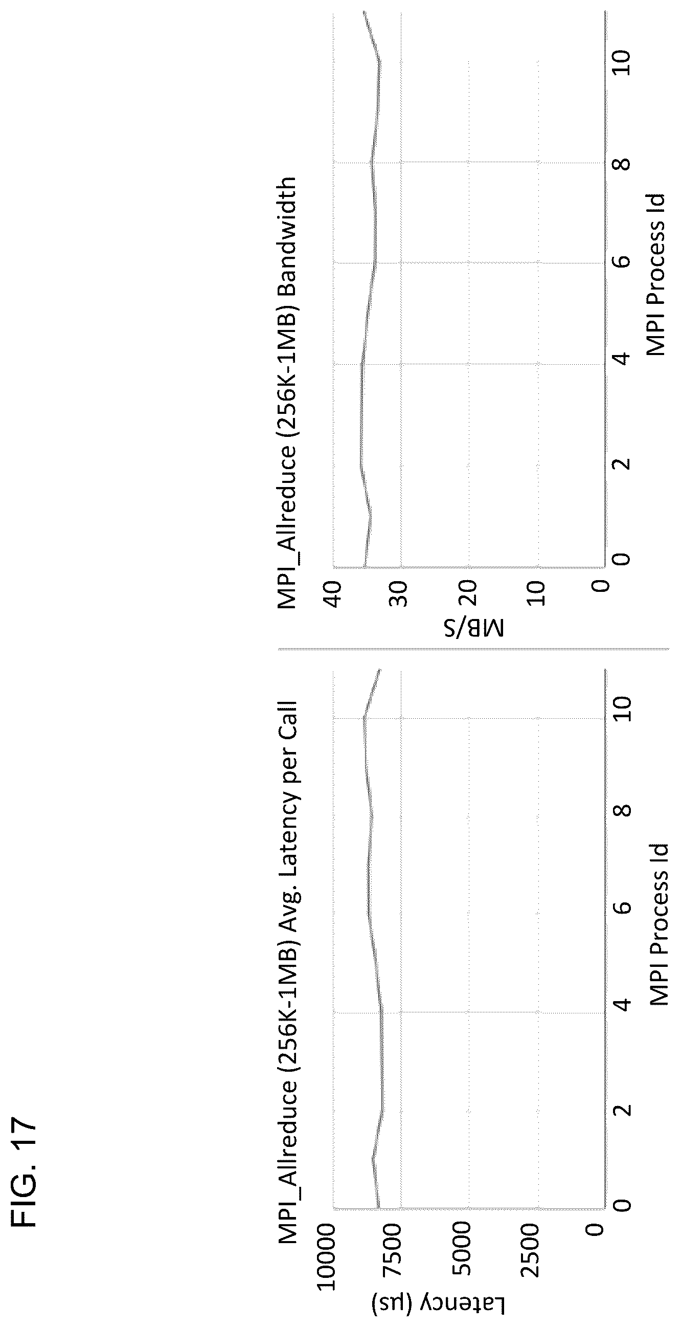 Patent US12613841 Figure 17 – Application performance data processing