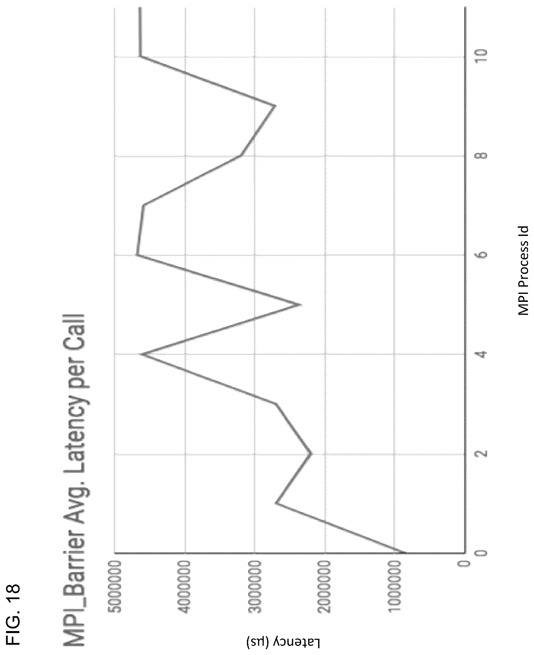 Patent US12613841 Figure 18 – Application performance data processing