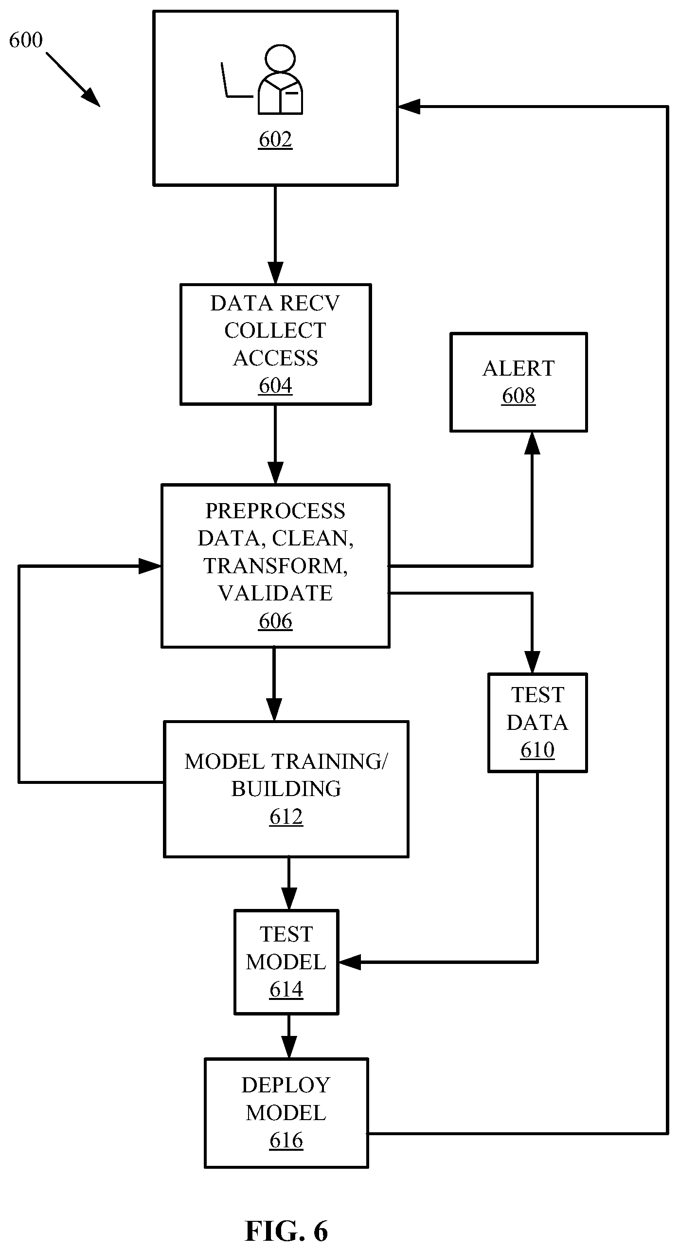 Patent US12613842 Figure 6 – Database and data structure management systems