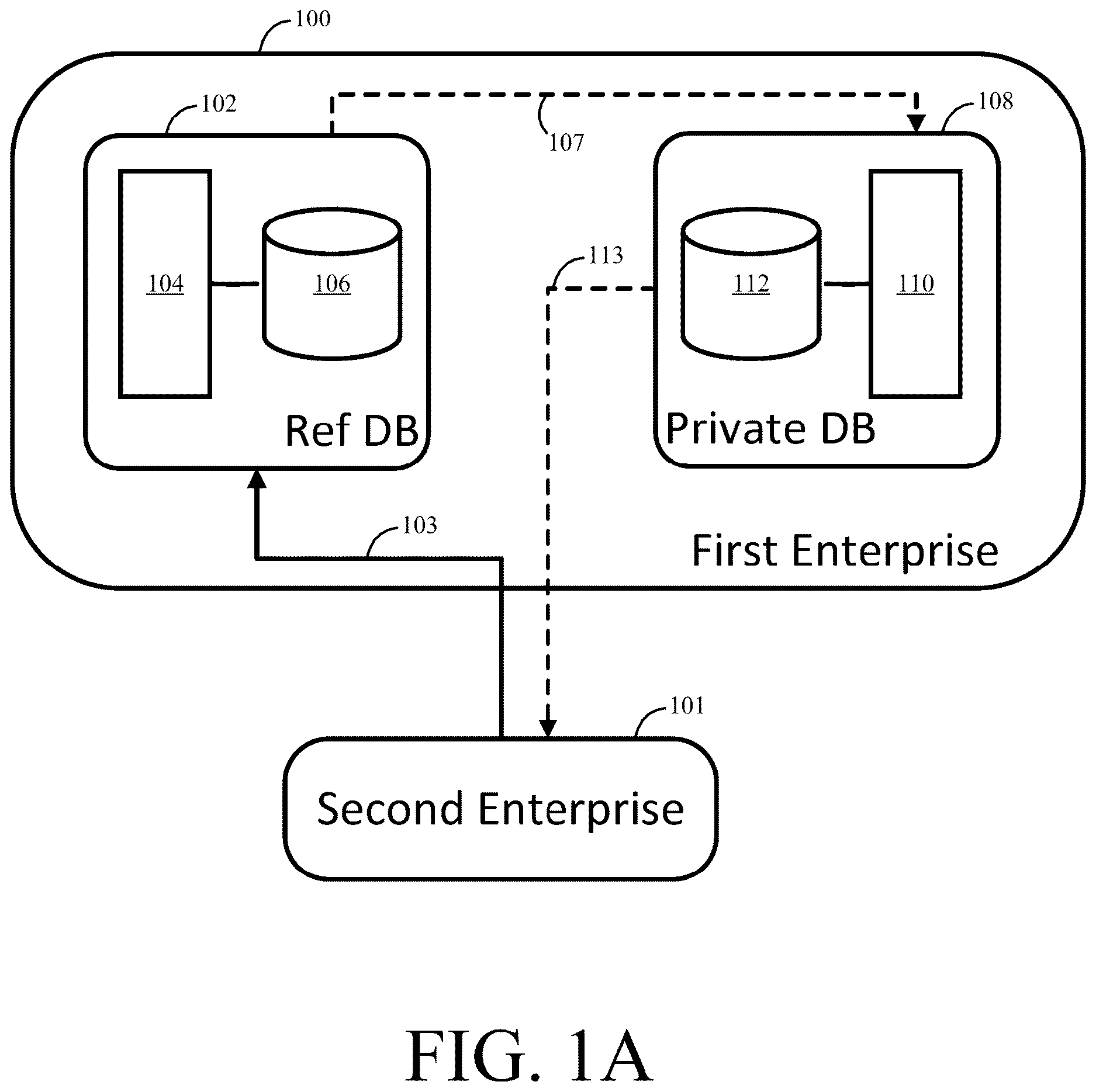 Patent US12613843 — System and method for secure matching and linking of data elements across independent data systems — Figure 1