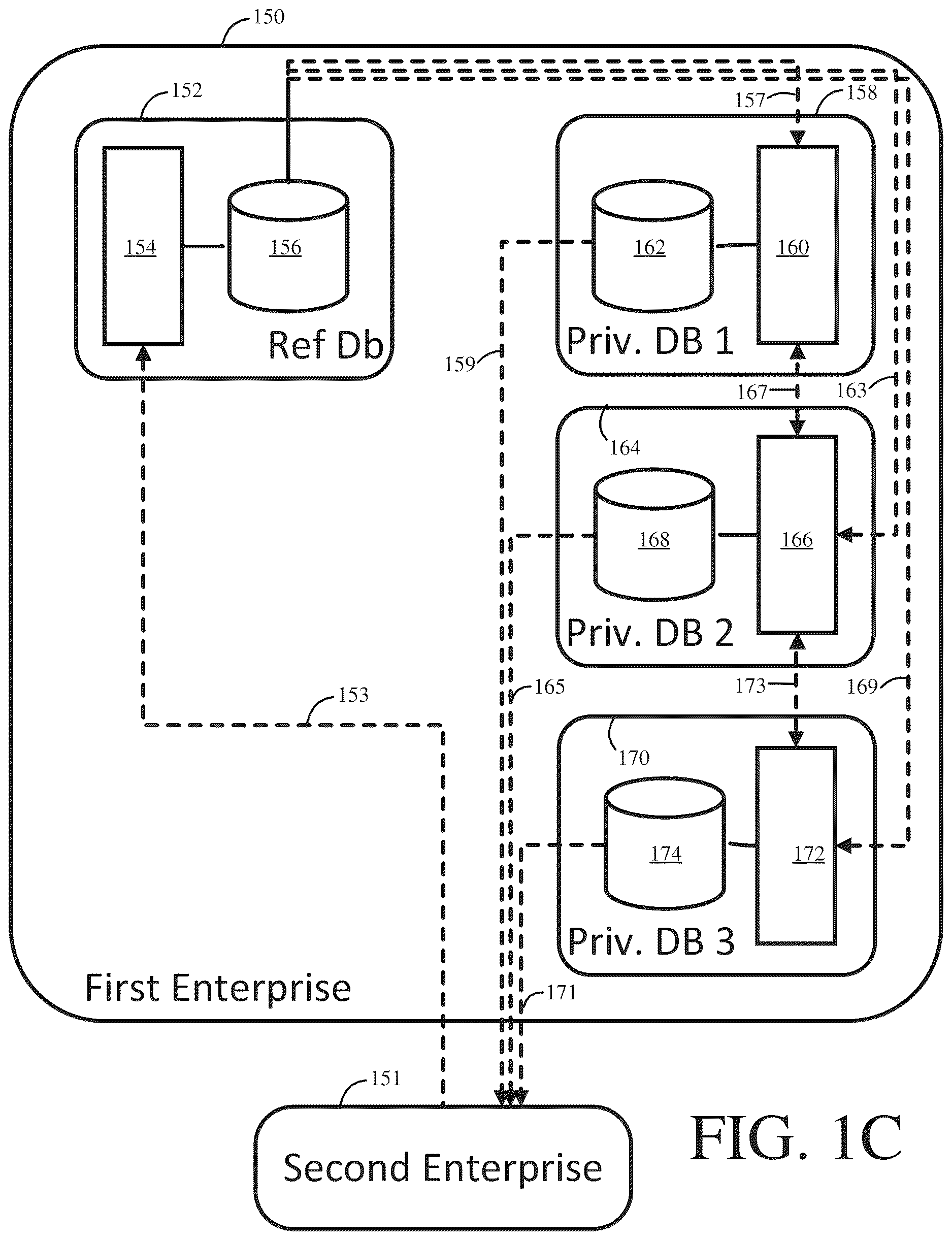 Patent US12613843 Figure 3 – System and method for secure matching and linking of data elements across independent data systems
