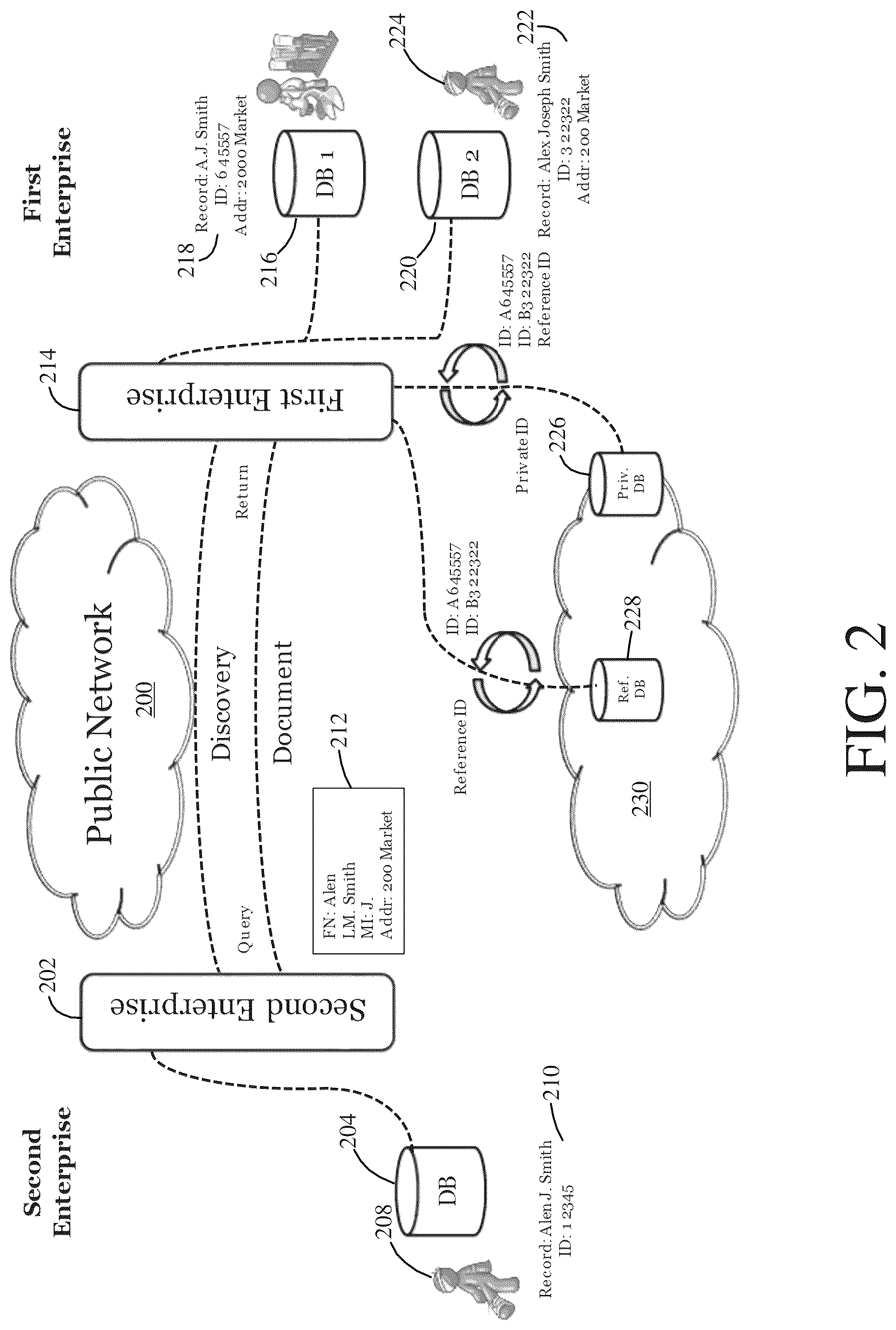 Patent US12613843 Figure 4 – System and method for secure matching and linking of data elements across independent data systems
