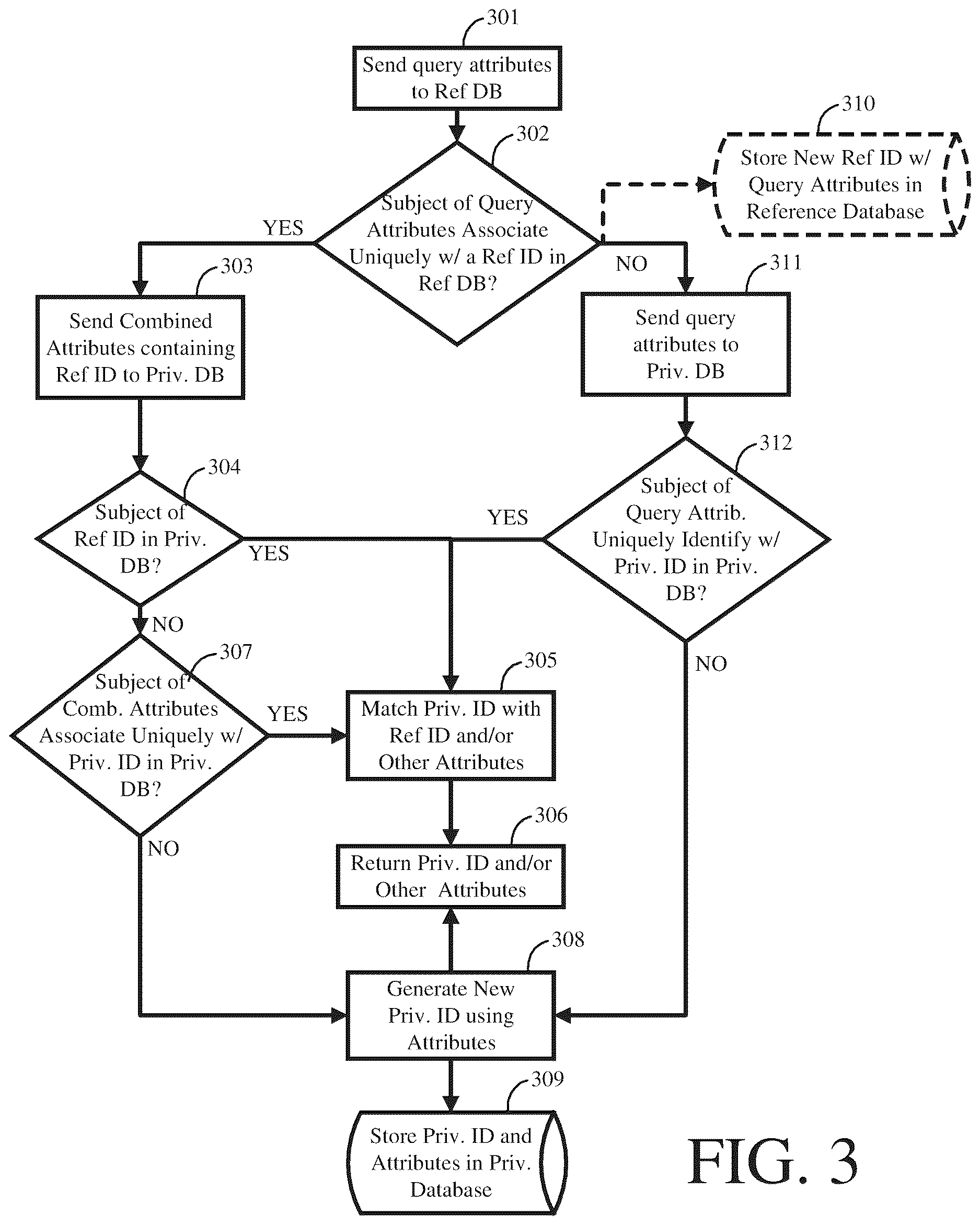 Patent US12613843 Figure 5 – System and method for secure matching and linking of data elements across independent data systems