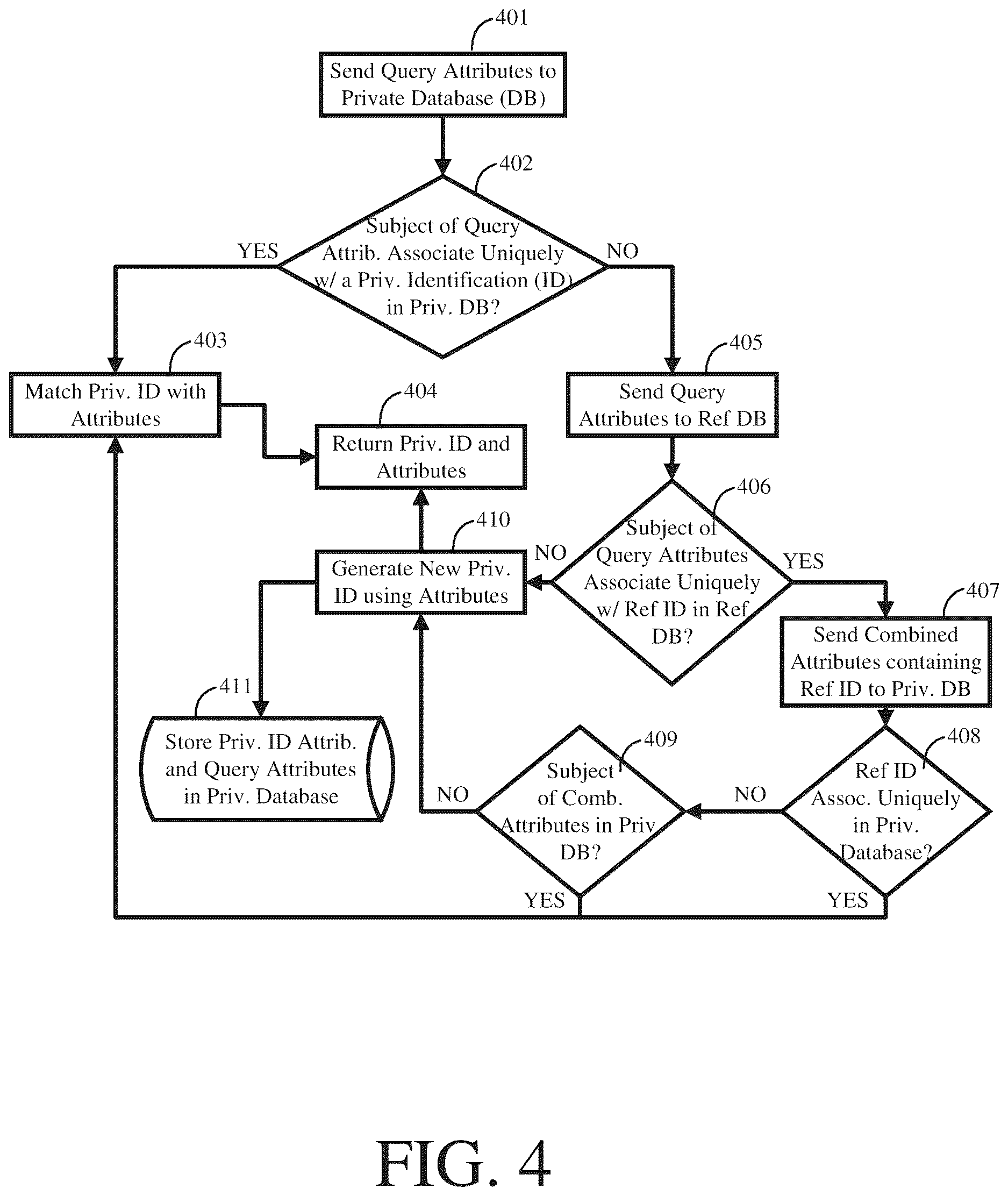 Patent US12613843 Figure 6 – System and method for secure matching and linking of data elements across independent data systems