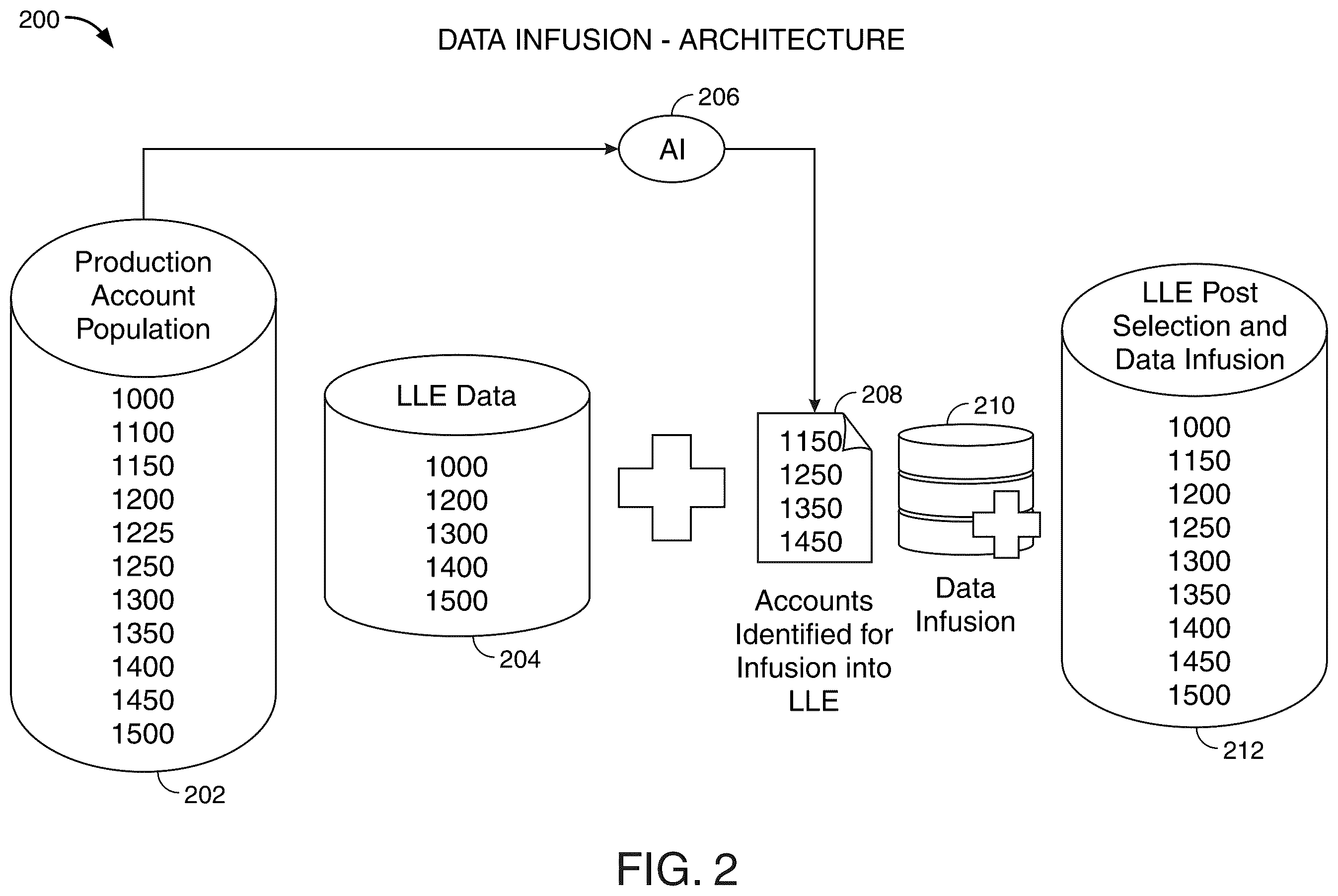 Patent US12613844 Figure 2 – Nondestructive data infusion for test data refresh
