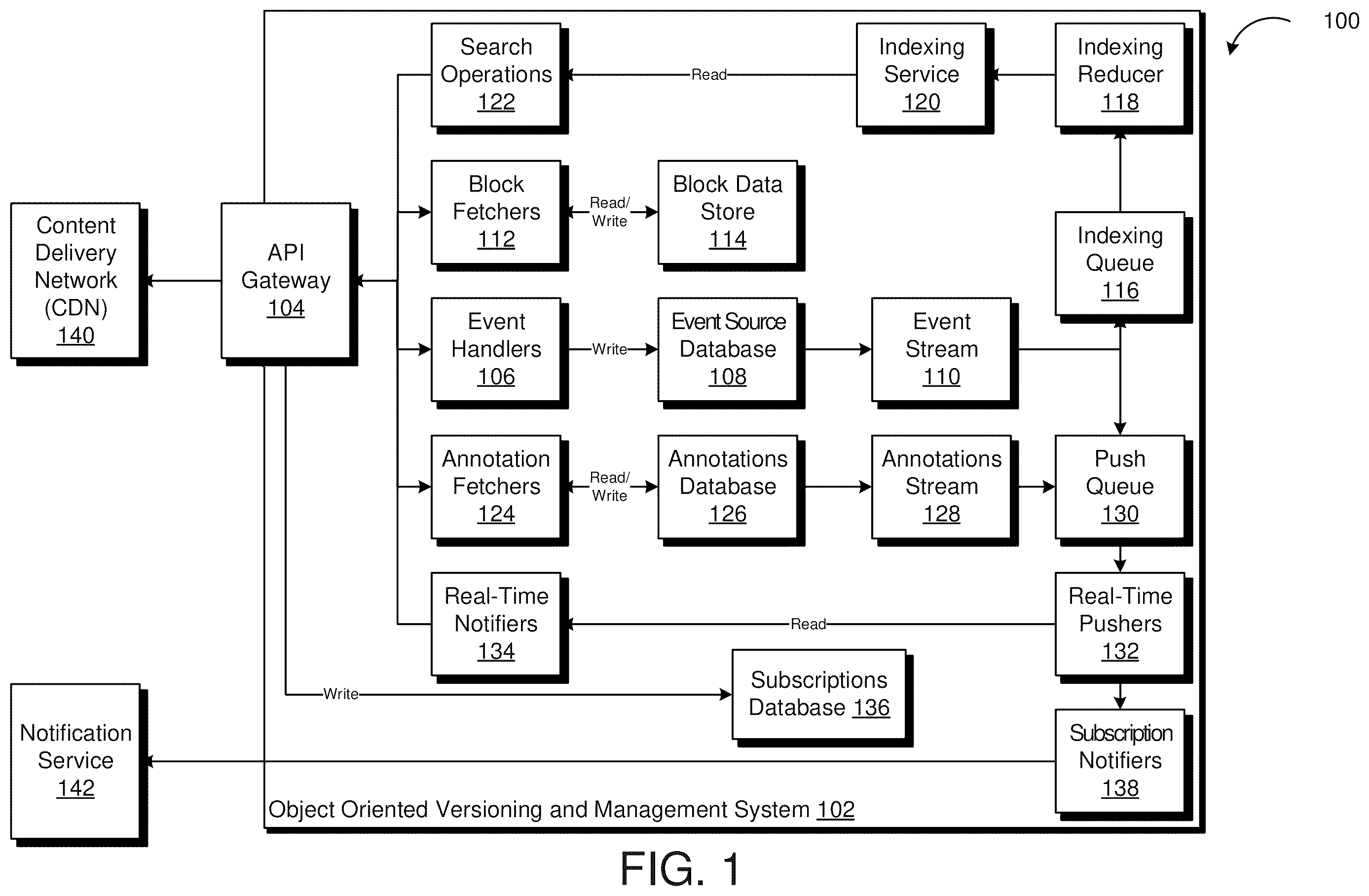 Patent US12613845 Figure 1 – Object oriented versioning and management system using event stream architecture