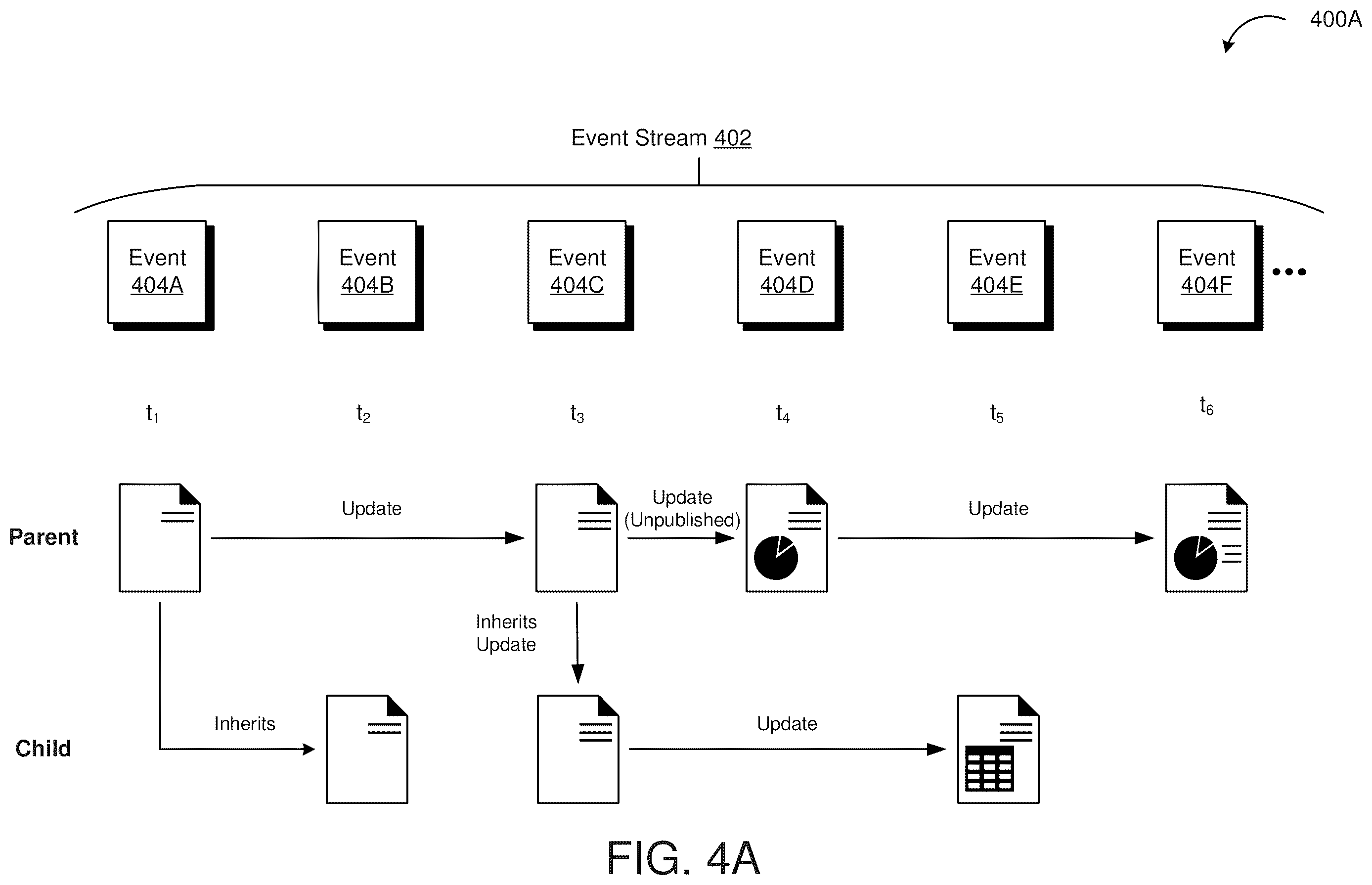 Patent US12613845 Figure 4 – Object oriented versioning and management system using event stream architecture