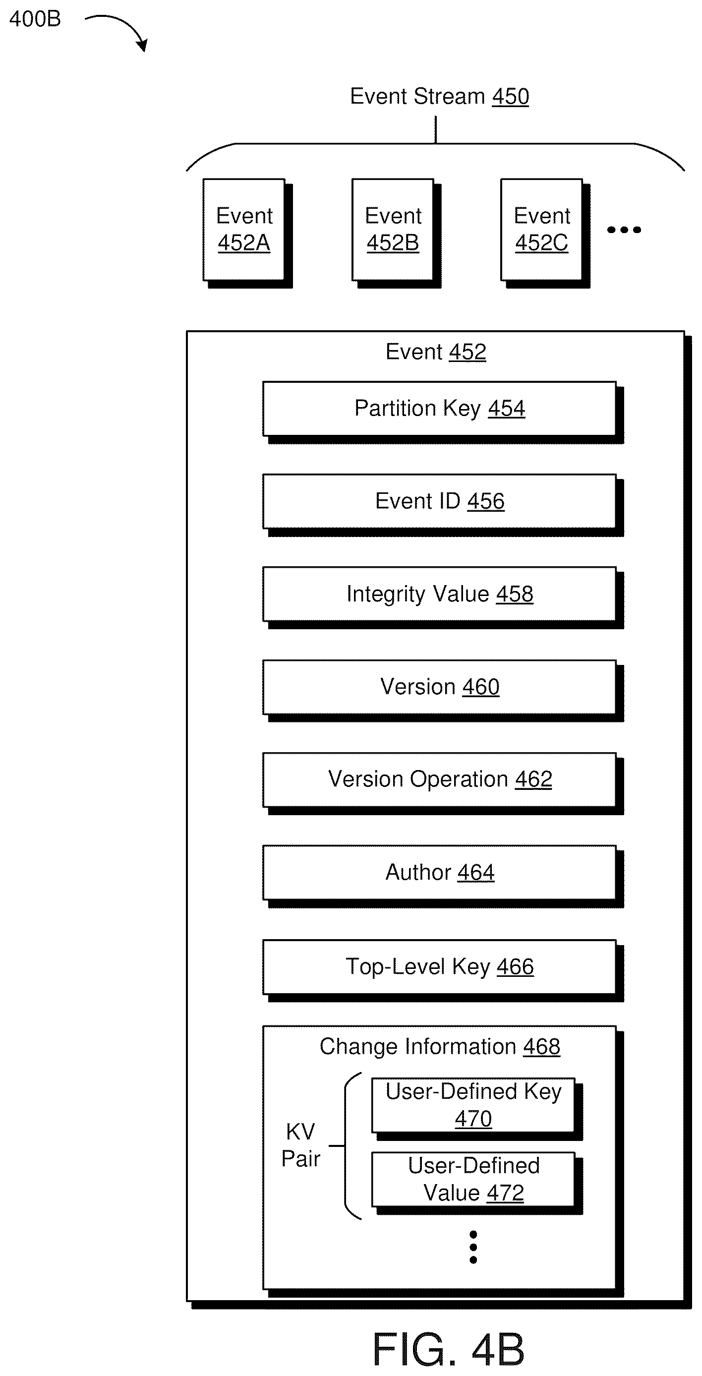 Patent US12613845 Figure 5 – Object oriented versioning and management system using event stream architecture