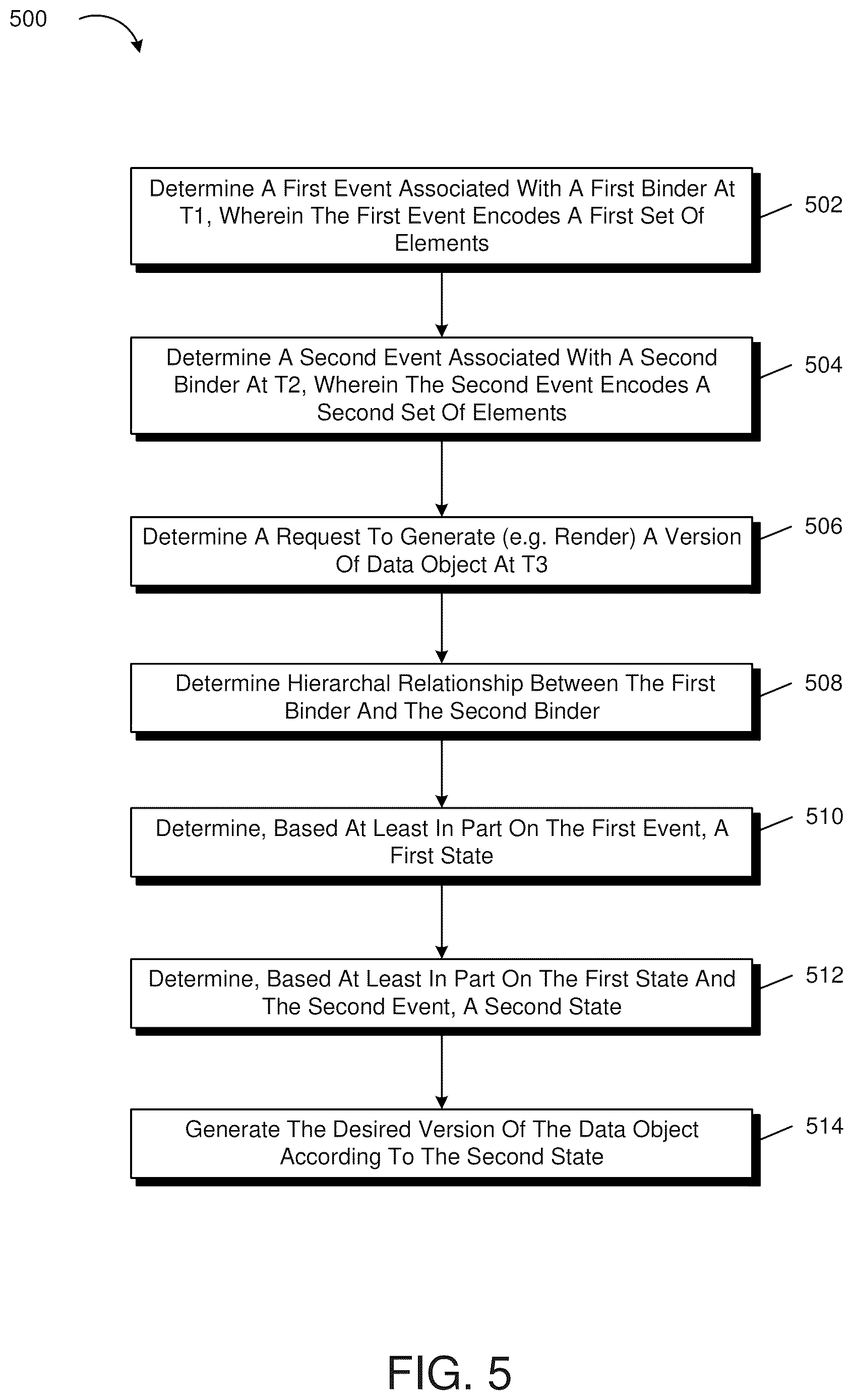 Patent US12613845 Figure 6 – Object oriented versioning and management system using event stream architecture