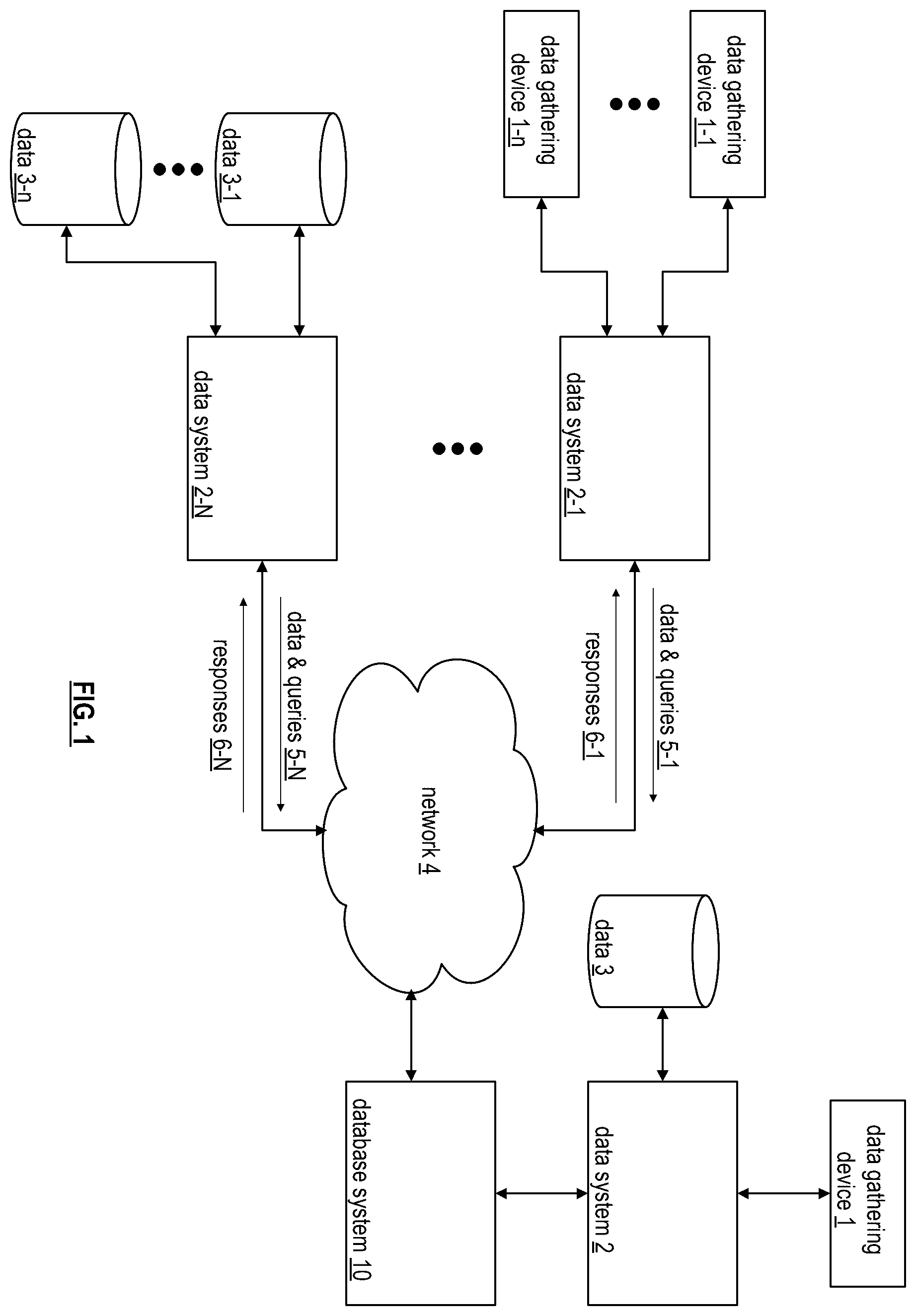 Patent US12613846 Figure 1 – Reading both pages and segments via applying a columnar-formatted structuring-based read process