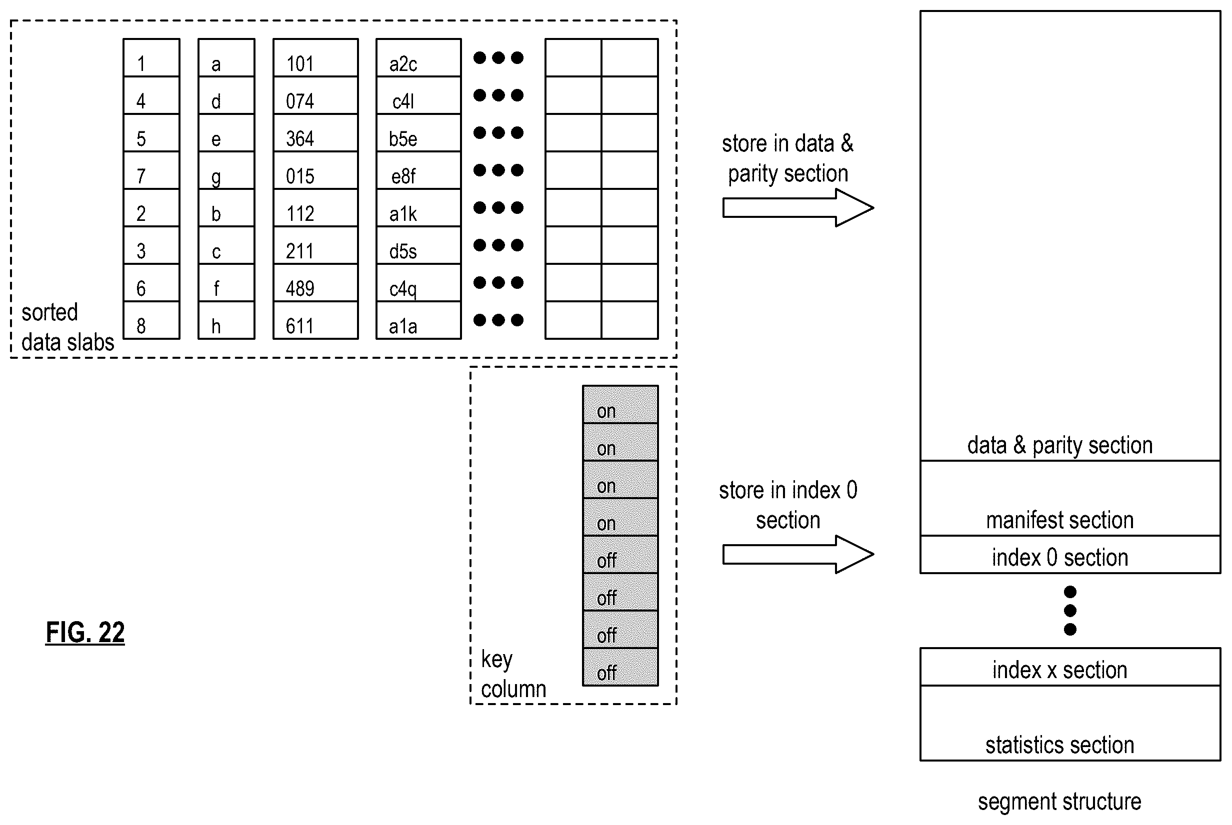 Patent US12613846 Figure 20 – Reading both pages and segments via applying a columnar-formatted structuring-based read process