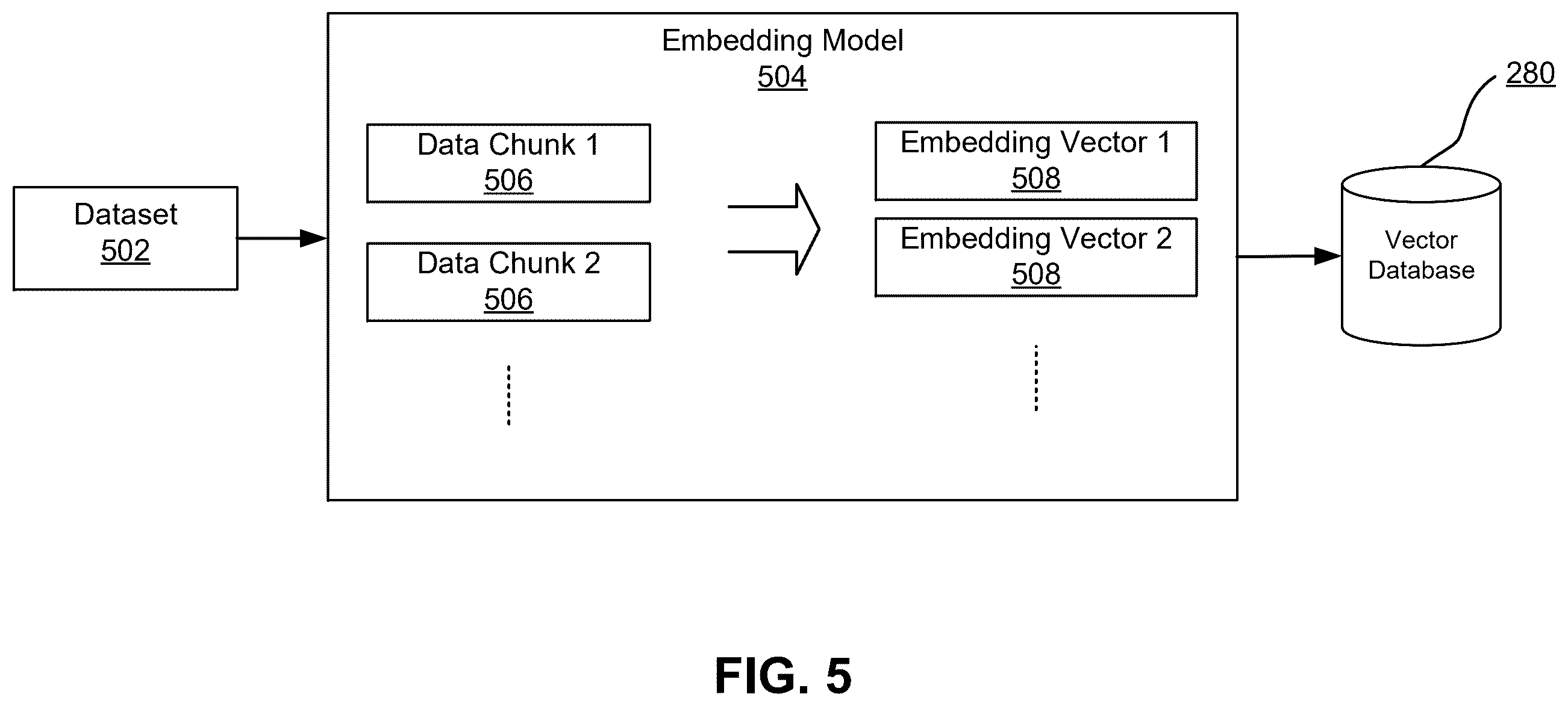 Patent US12613847 Figure 5 – Automatic pipeline for embedding vector generation