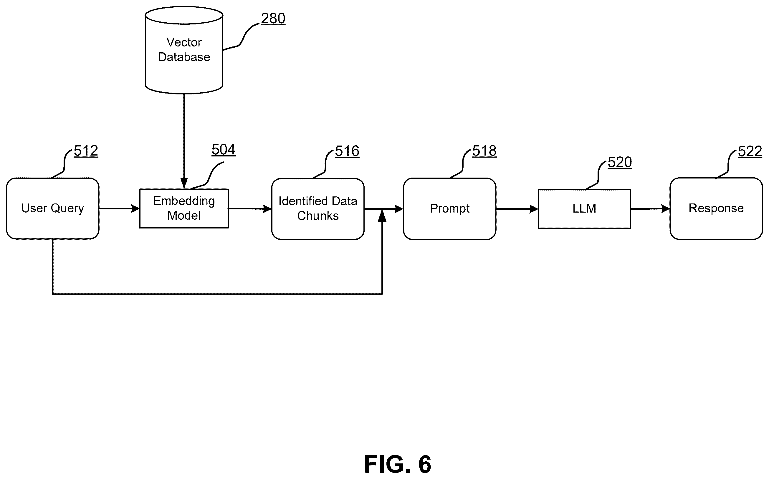 Patent US12613847 Figure 6 – Automatic pipeline for embedding vector generation