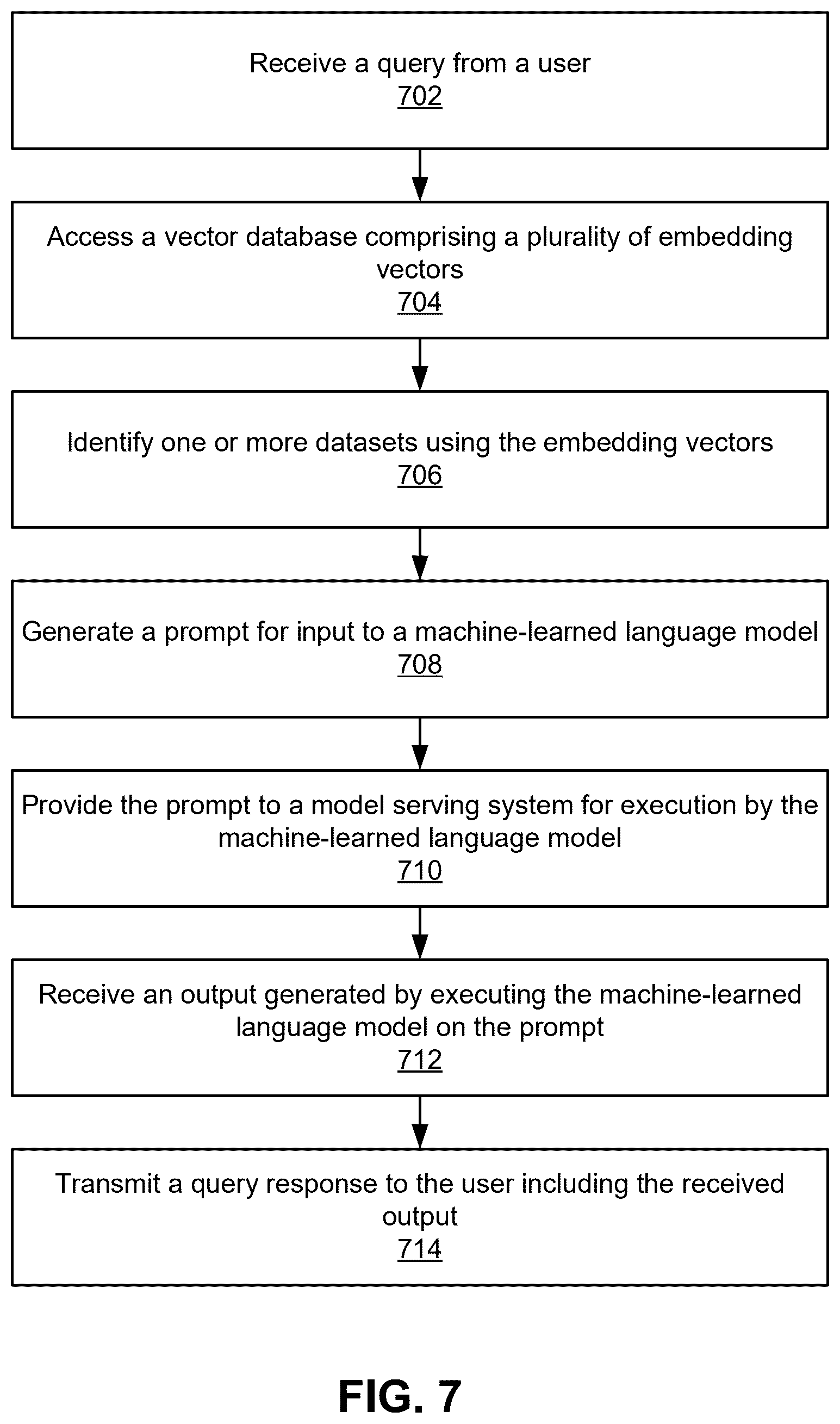 Patent US12613847 Figure 7 – Automatic pipeline for embedding vector generation