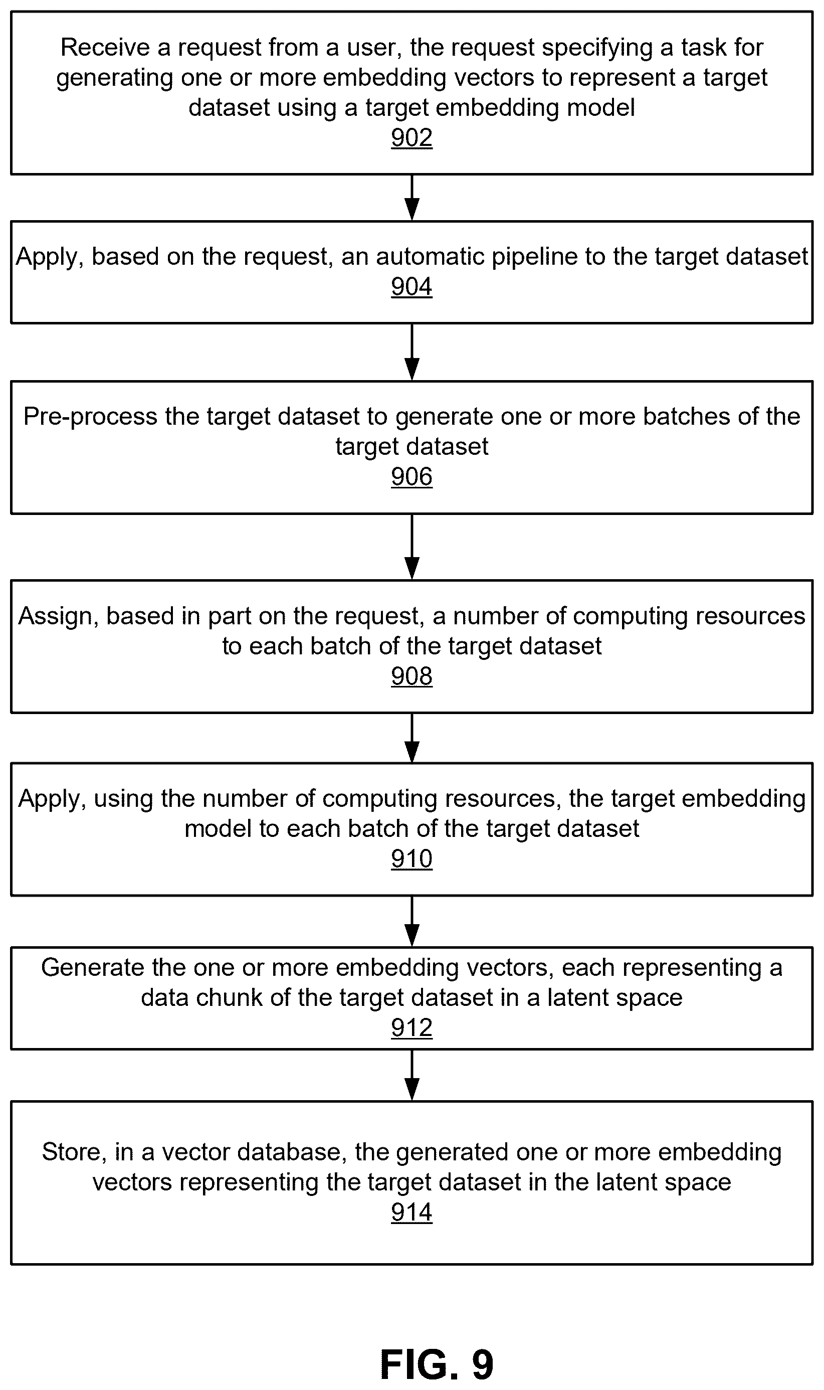 Patent US12613847 Figure 9 – Automatic pipeline for embedding vector generation