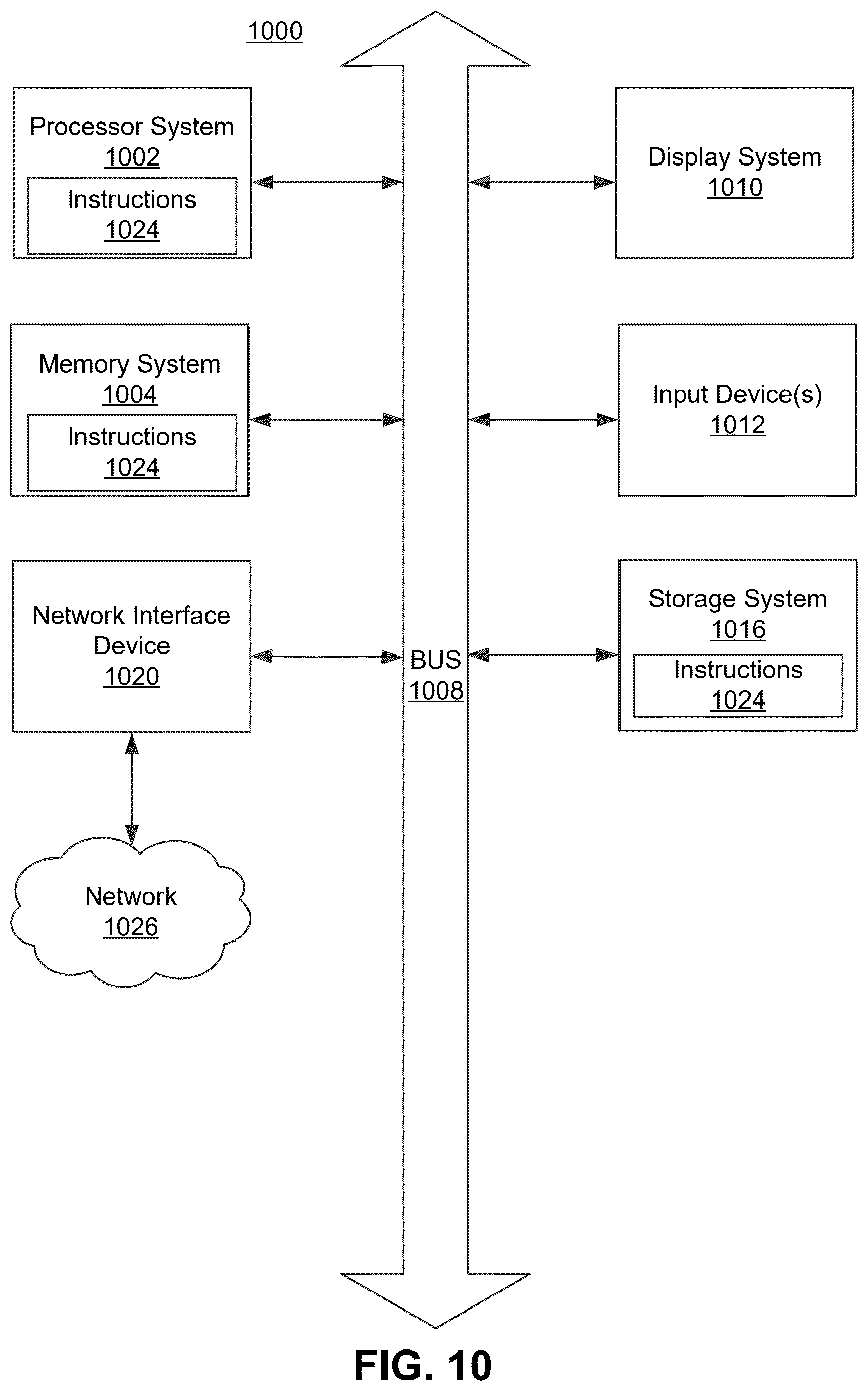 Patent US12613847 Figure 10 – Automatic pipeline for embedding vector generation