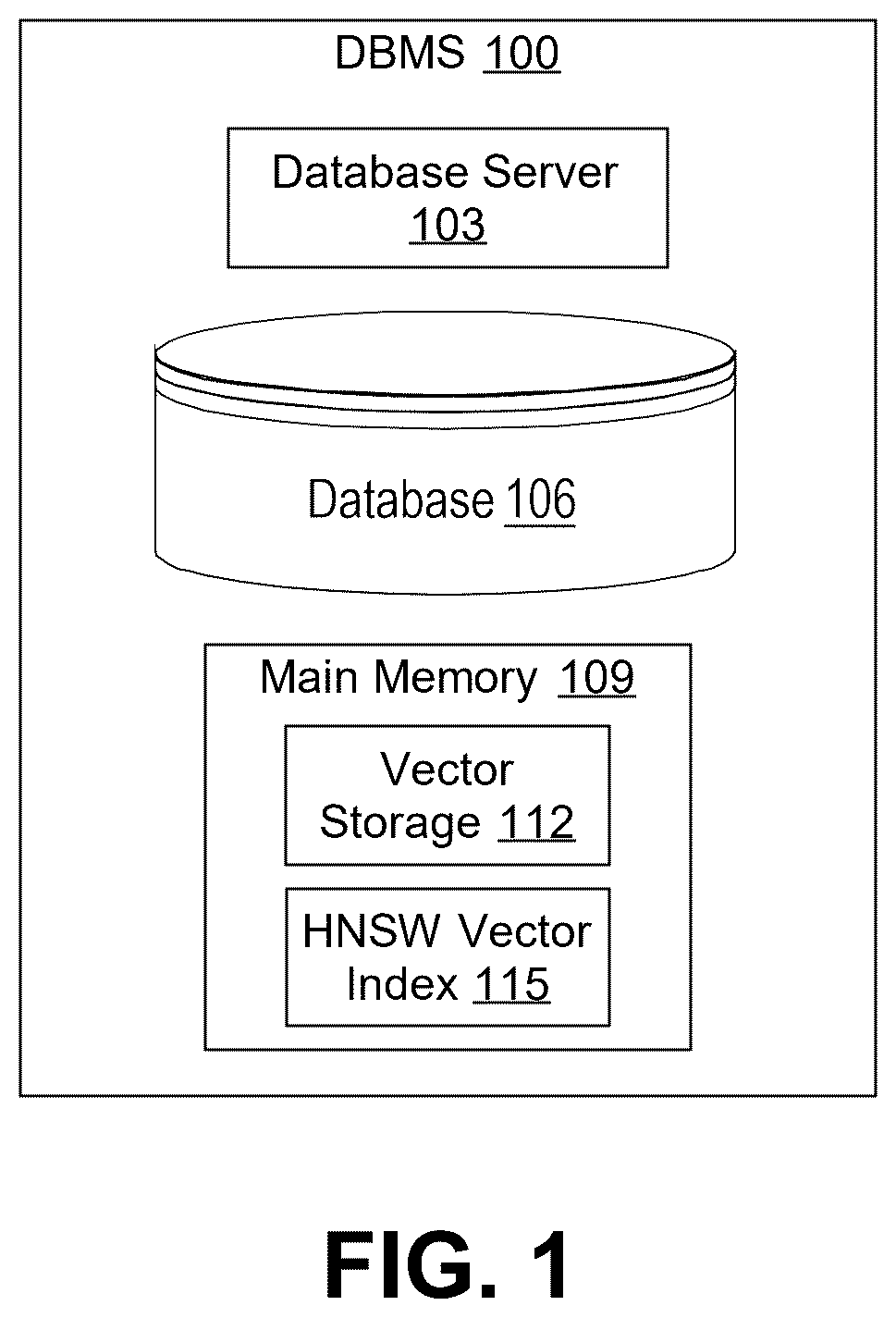 Patent US12613848 Figure 1 – Parallel construction algorithm for in-memory hierarchical navigable small world vector index in a relational database management system