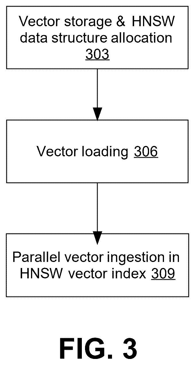 Patent US12613848 Figure 3 – Parallel construction algorithm for in-memory hierarchical navigable small world vector index in a relational database management system