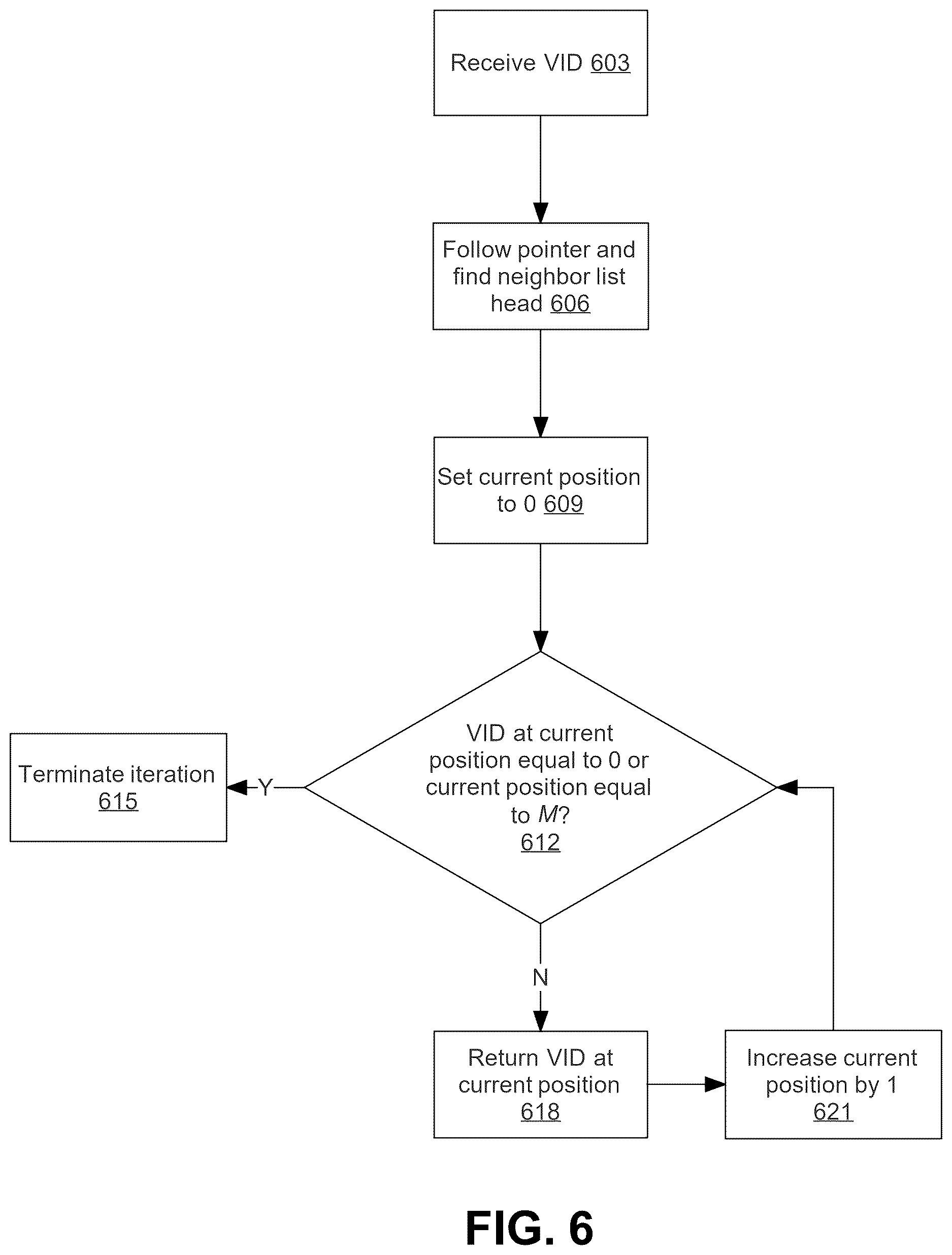 Patent US12613848 Figure 9 – Parallel construction algorithm for in-memory hierarchical navigable small world vector index in a relational database management system