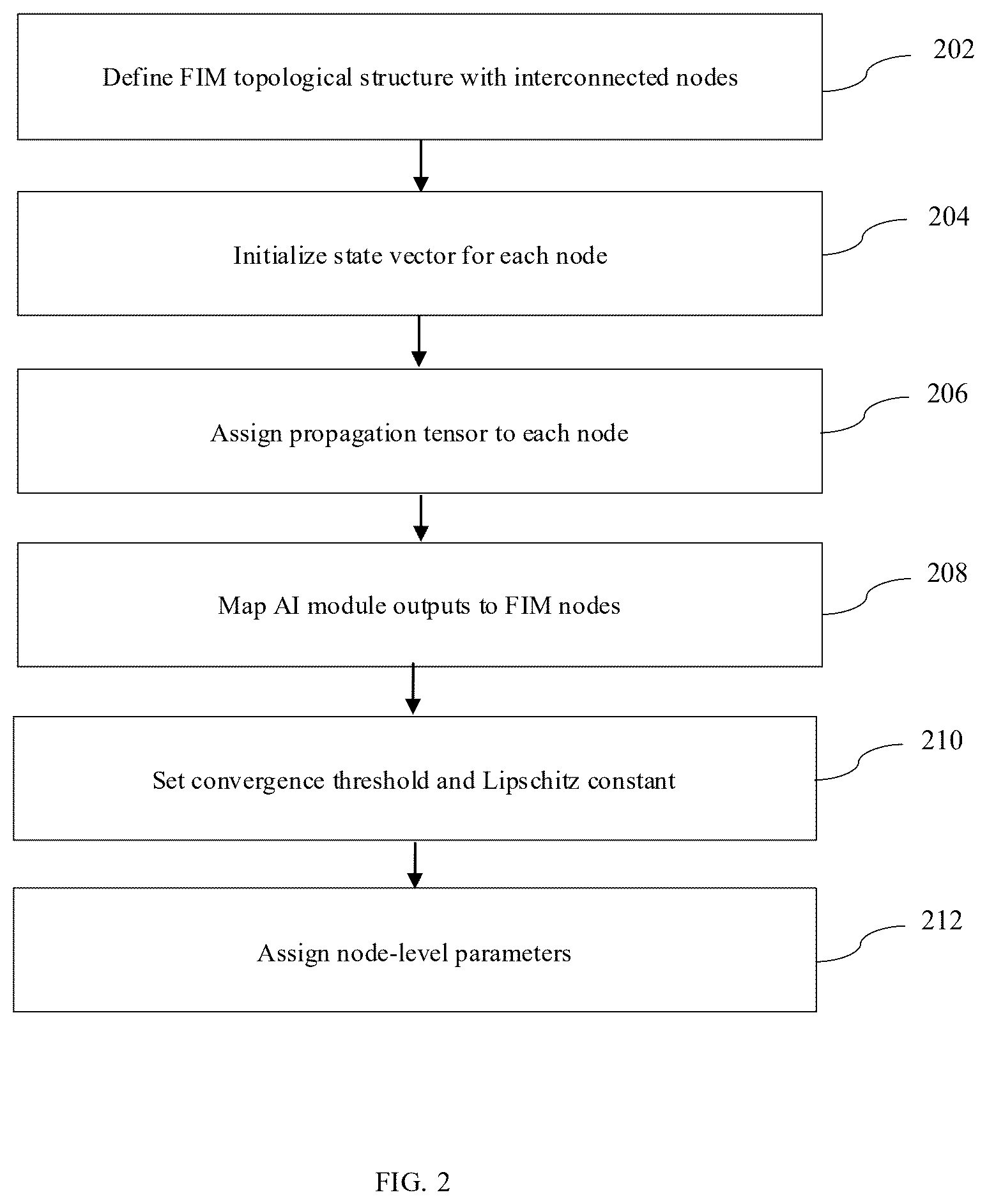 Patent US12613849 Figure 2 – System and method for state-dependent information integration in a modular AI architecture