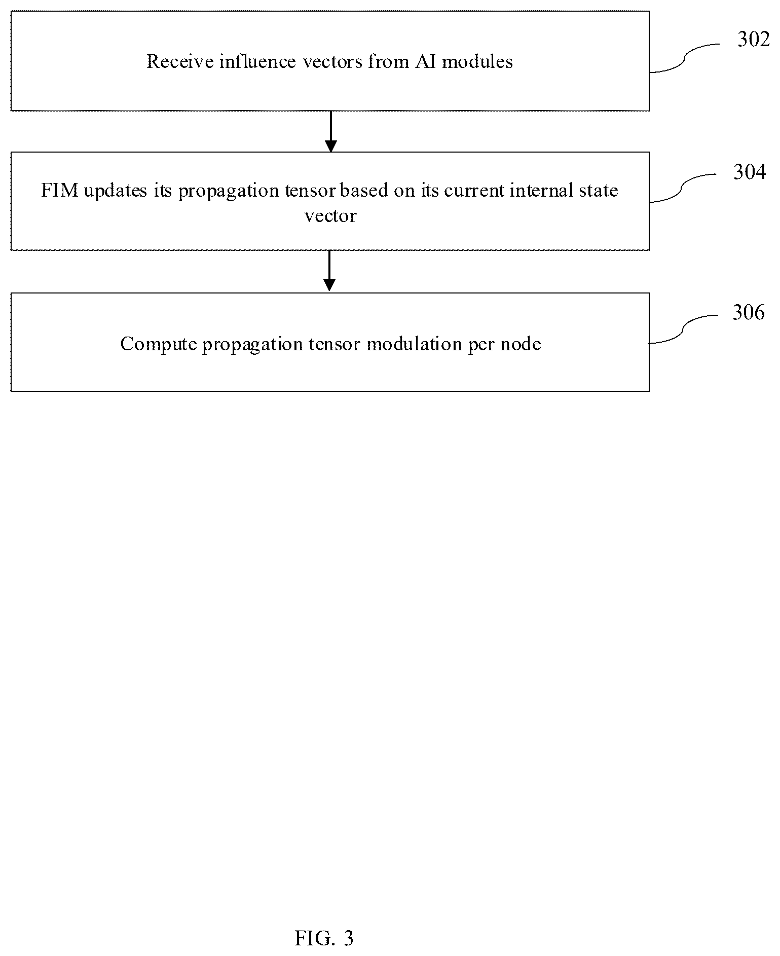 Patent US12613849 Figure 3 – System and method for state-dependent information integration in a modular AI architecture