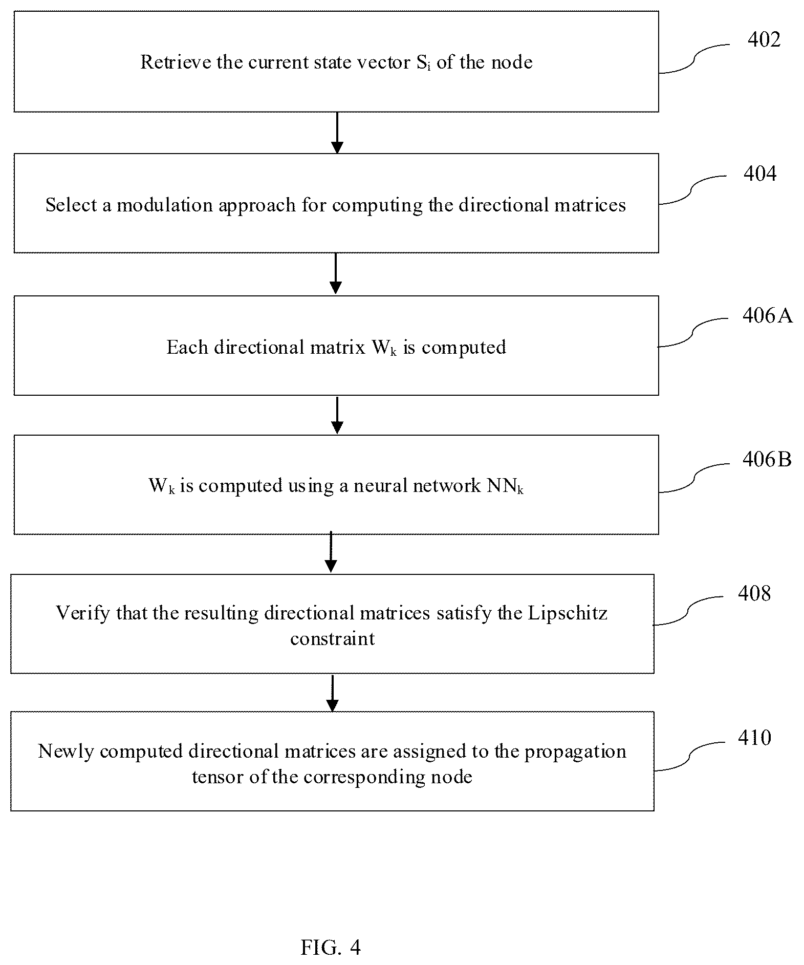 Patent US12613849 Figure 4 – System and method for state-dependent information integration in a modular AI architecture