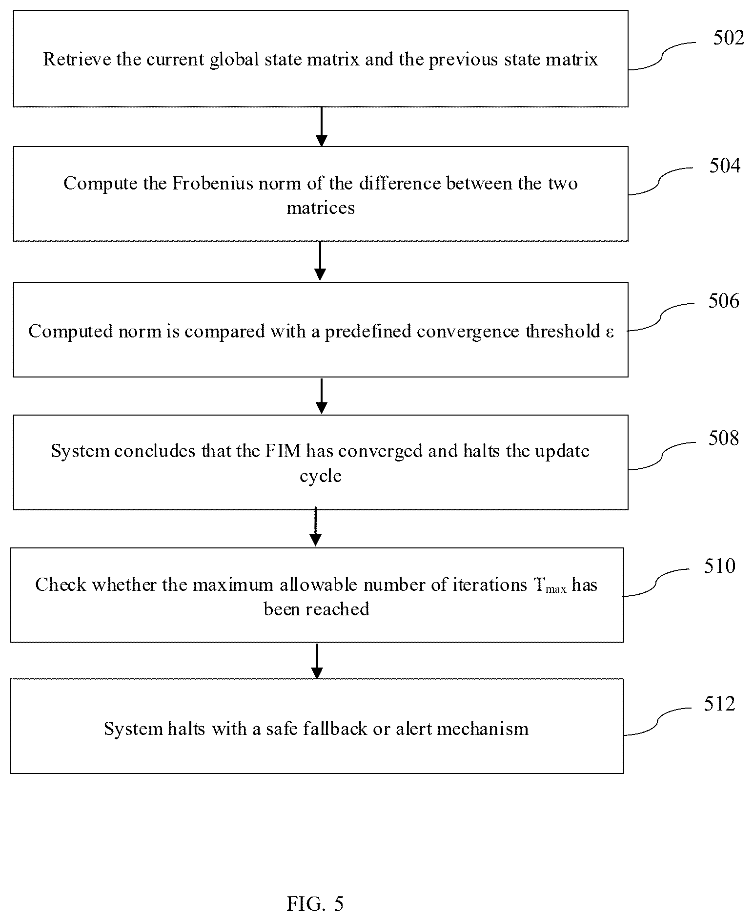 Patent US12613849 Figure 5 – System and method for state-dependent information integration in a modular AI architecture