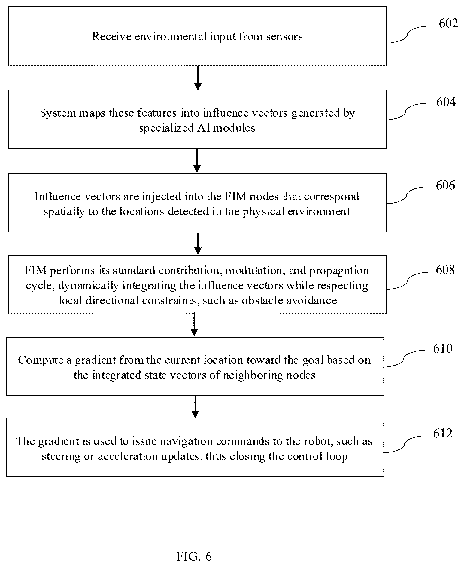 Patent US12613849 Figure 6 – System and method for state-dependent information integration in a modular AI architecture