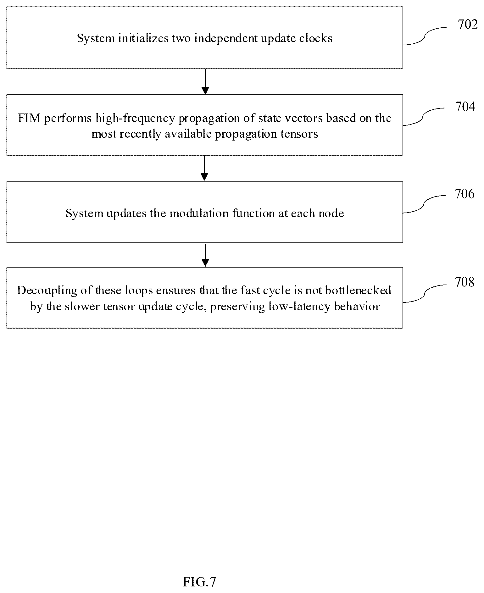 Patent US12613849 Figure 7 – System and method for state-dependent information integration in a modular AI architecture