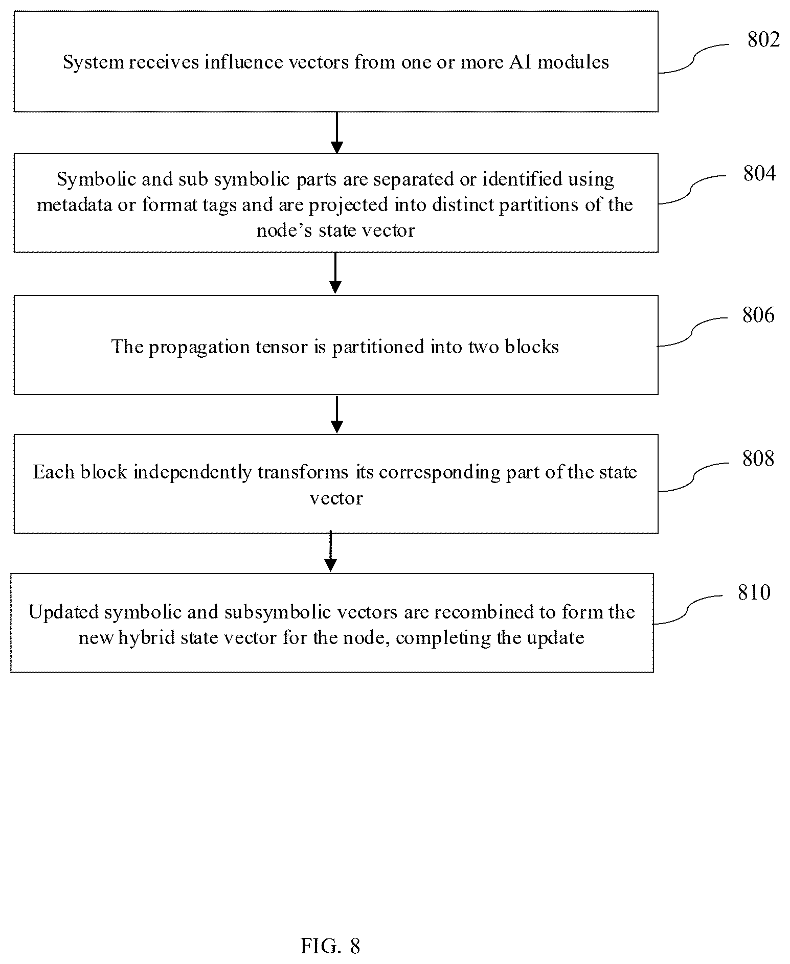 Patent US12613849 Figure 8 – System and method for state-dependent information integration in a modular AI architecture