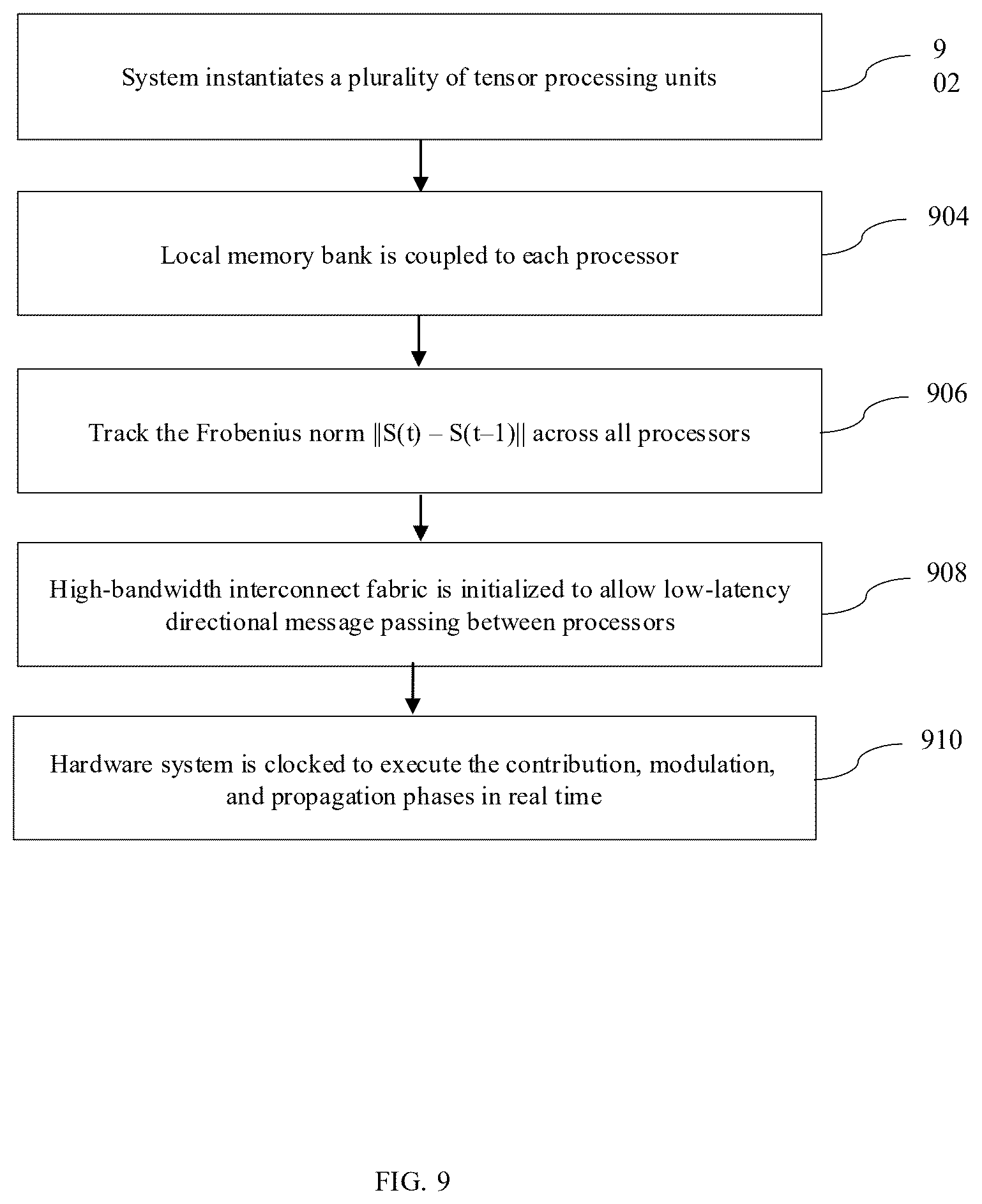 Patent US12613849 Figure 9 – System and method for state-dependent information integration in a modular AI architecture