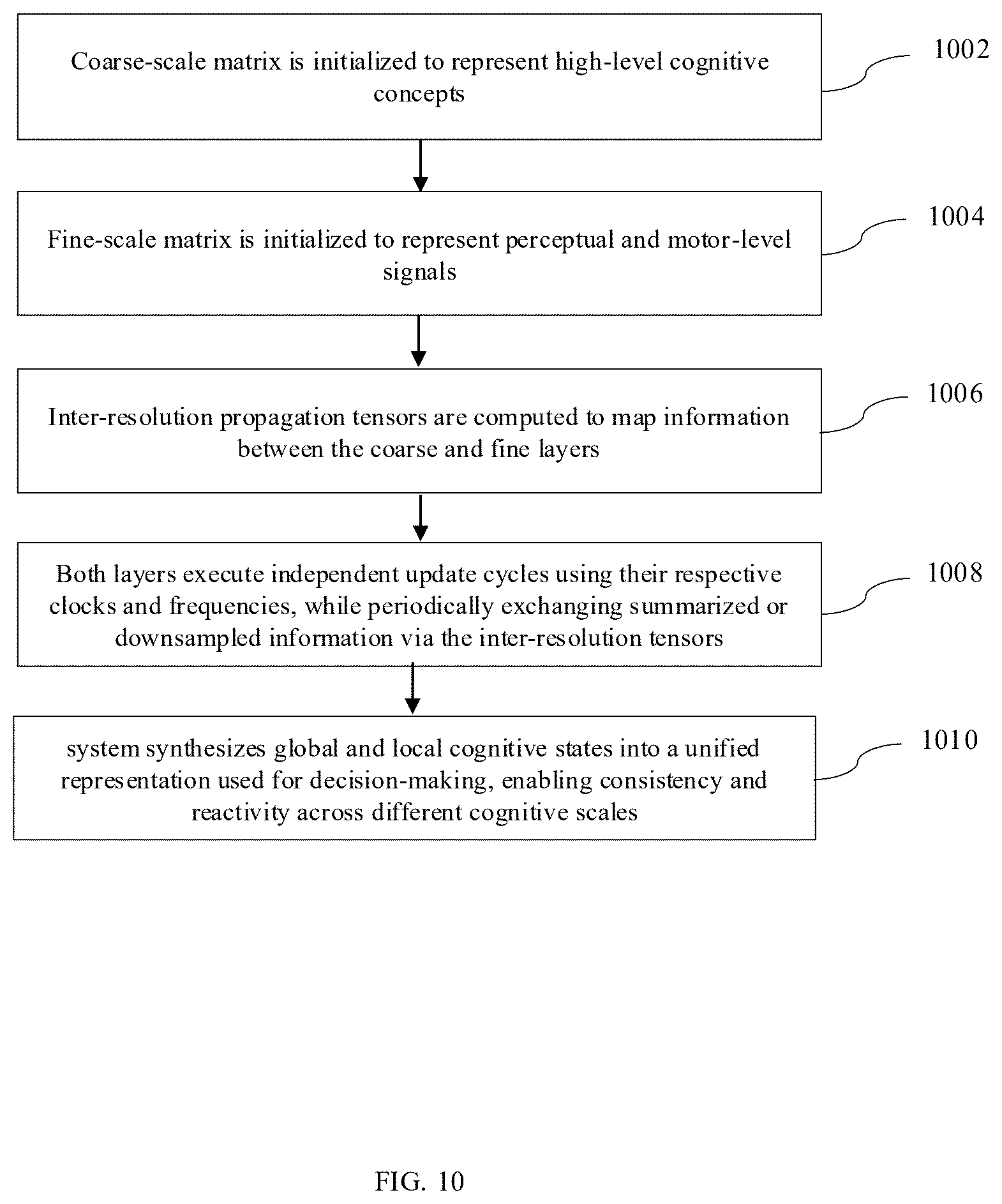 Patent US12613849 Figure 10 – System and method for state-dependent information integration in a modular AI architecture