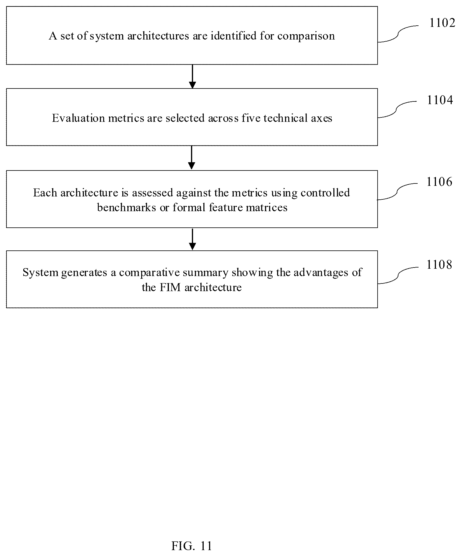 Patent US12613849 Figure 11 – System and method for state-dependent information integration in a modular AI architecture