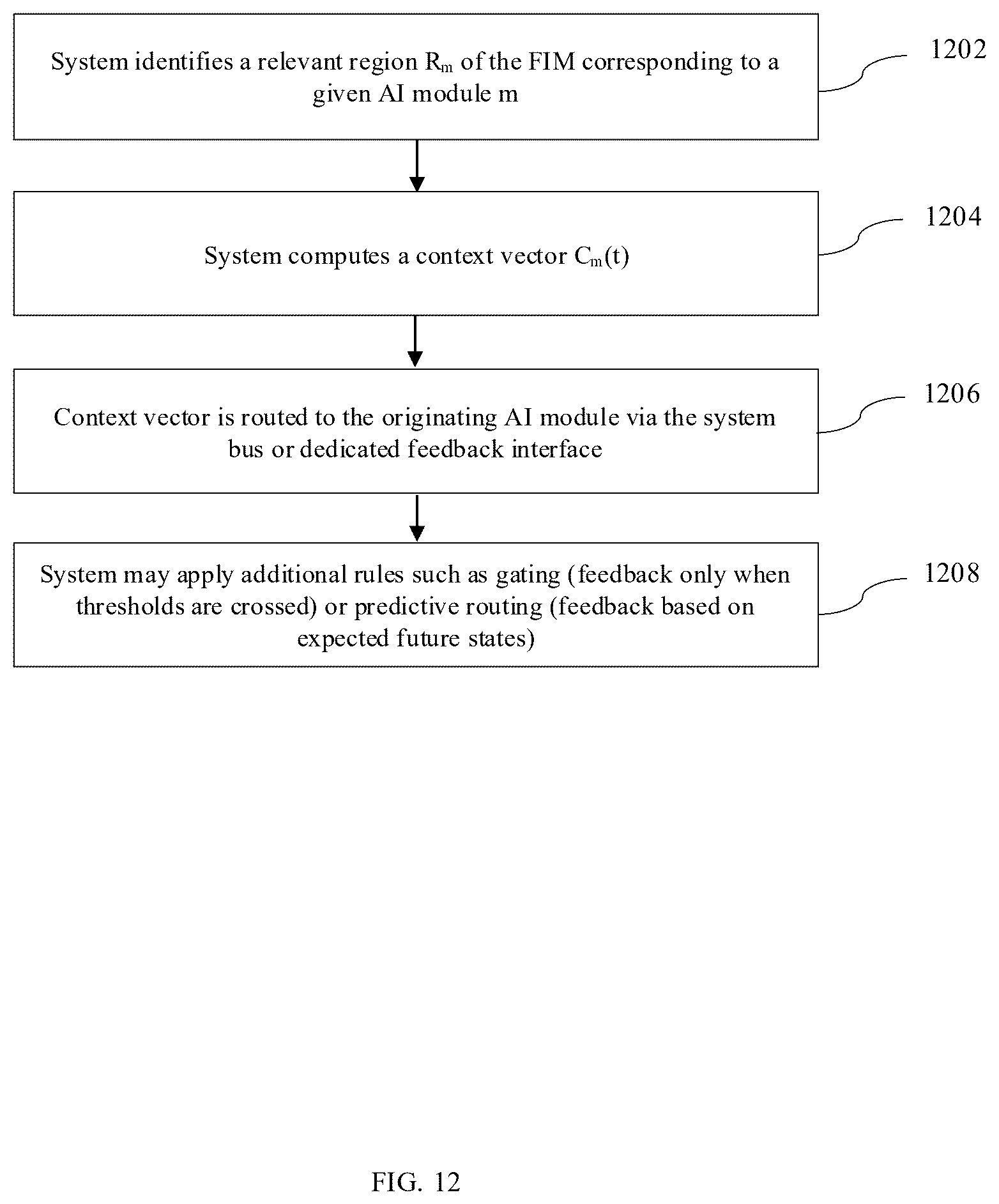 Patent US12613849 Figure 12 – System and method for state-dependent information integration in a modular AI architecture