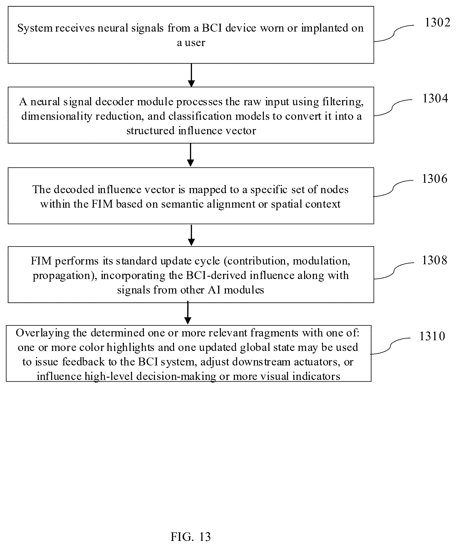 Patent US12613849 Figure 13 – System and method for state-dependent information integration in a modular AI architecture