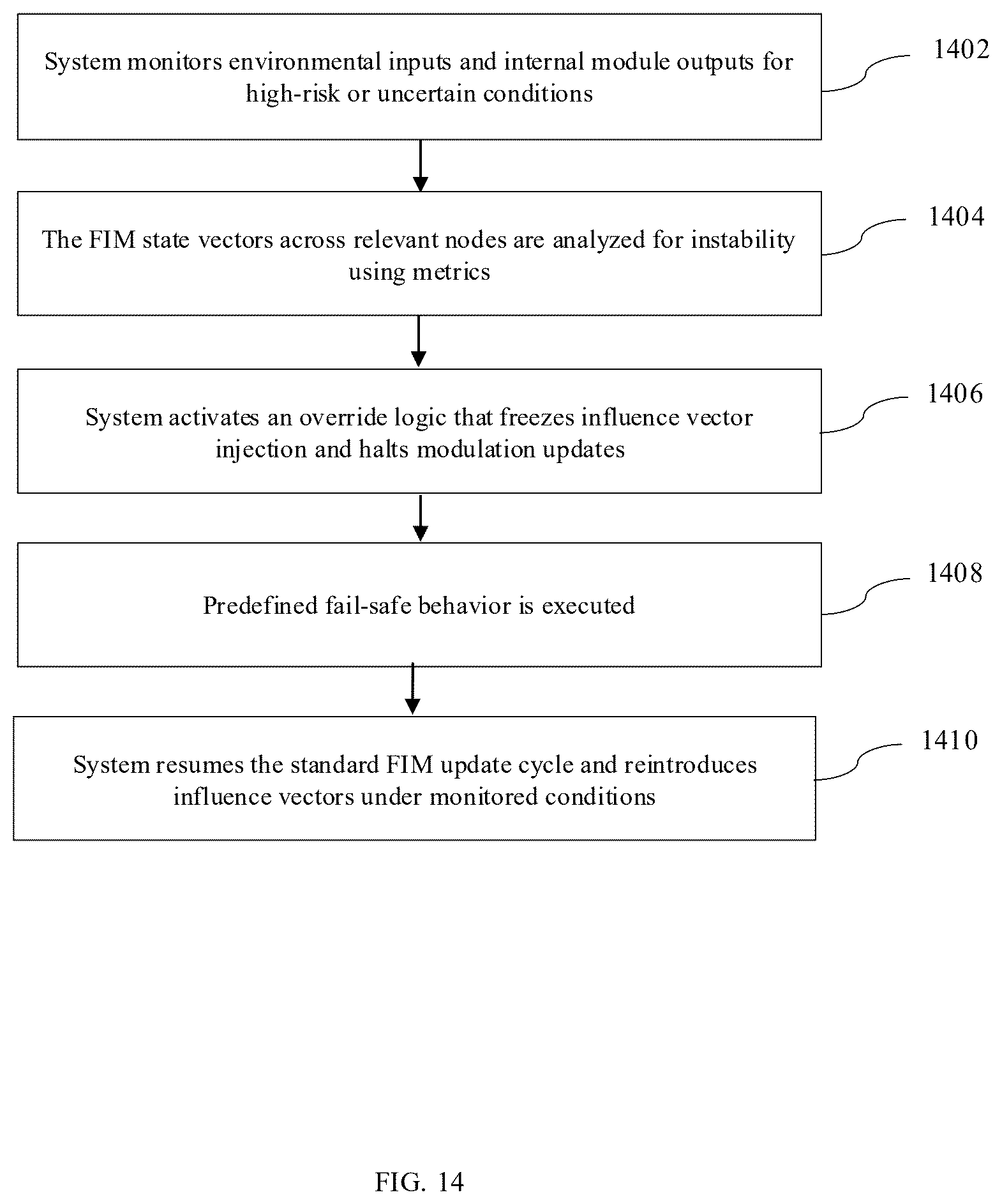 Patent US12613849 Figure 14 – System and method for state-dependent information integration in a modular AI architecture