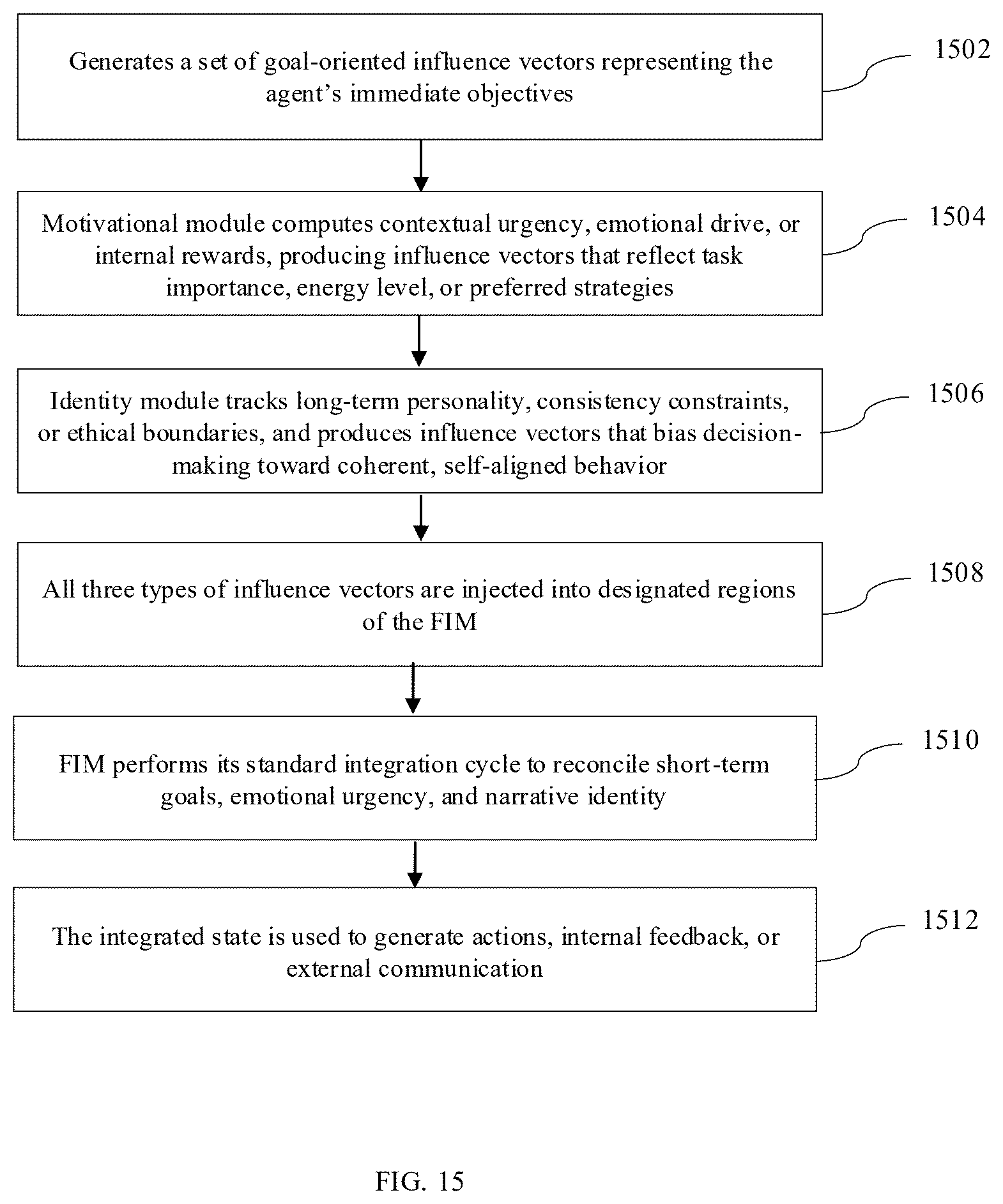 Patent US12613849 Figure 15 – System and method for state-dependent information integration in a modular AI architecture