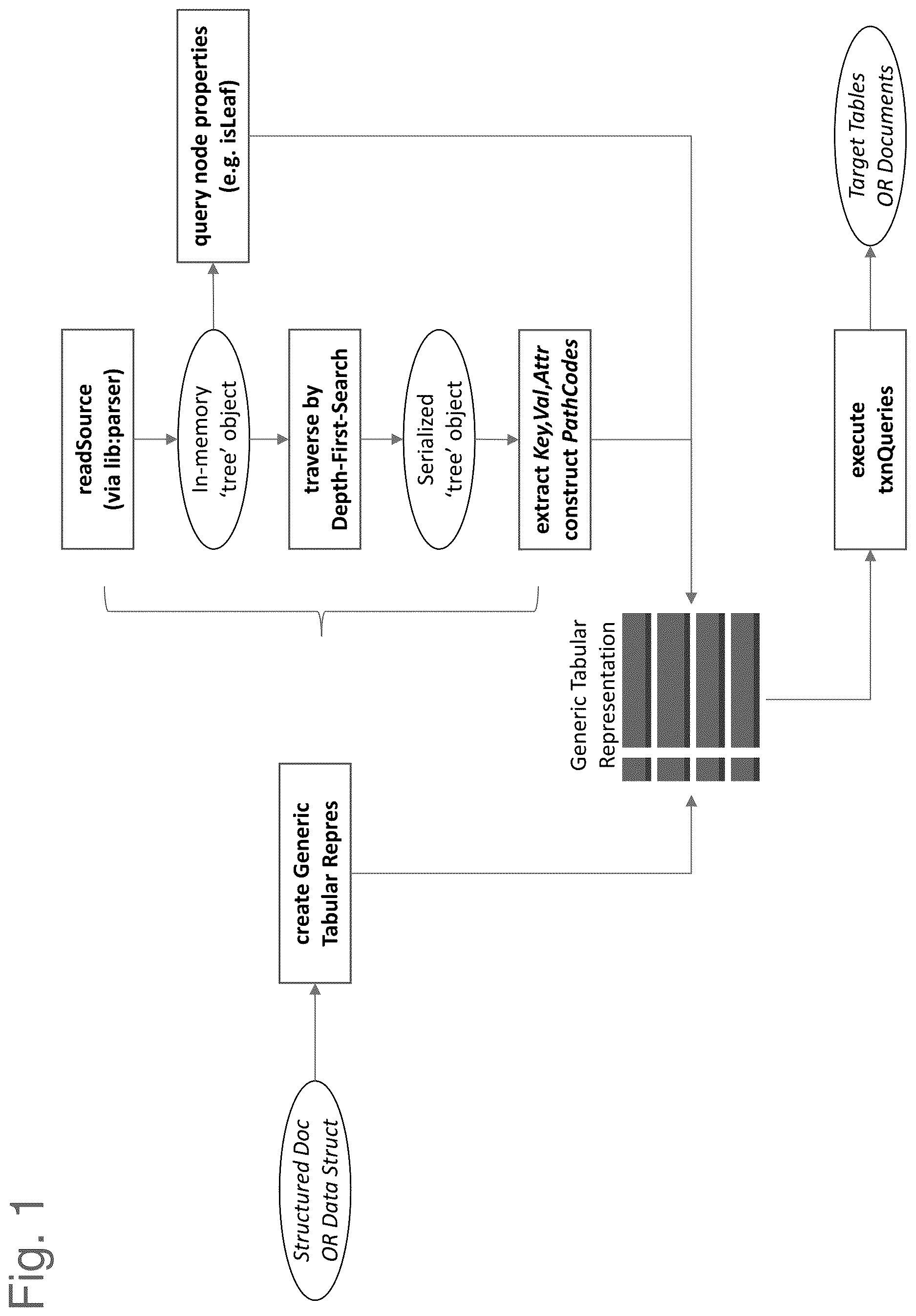 Patent US12613850 Figure 1 – Universal container for structured and unstructured data from disparate sources